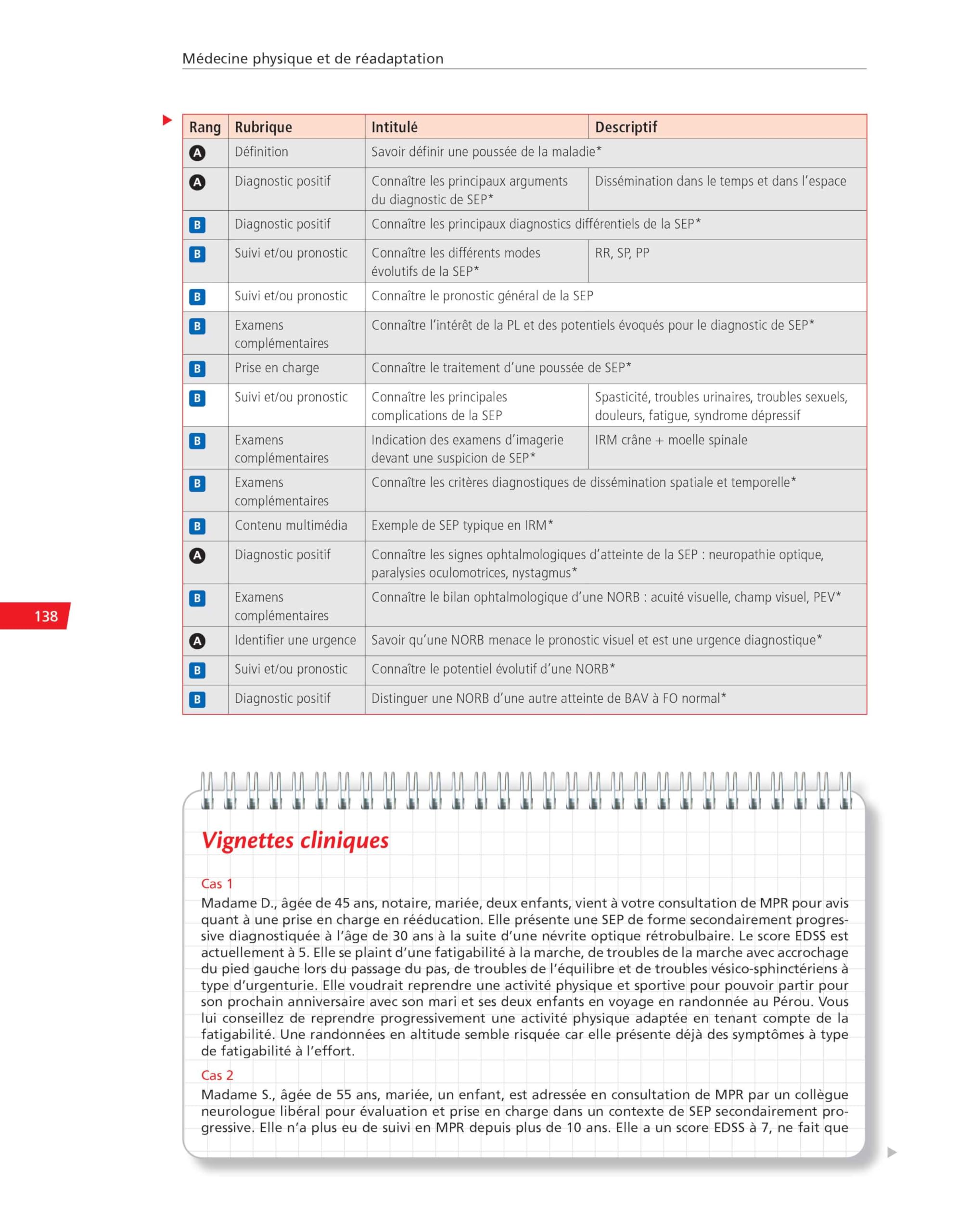 Médecine physique et de réadaptation: Réussir ses EDN