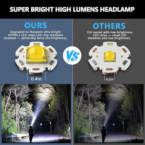 Miniatura 2 de Linterna frontal recargable de 2980 lúmenes altos, súper brillante, LED para adultos, funciona con pilas, táctica, impermeable, zoomable, pantalla