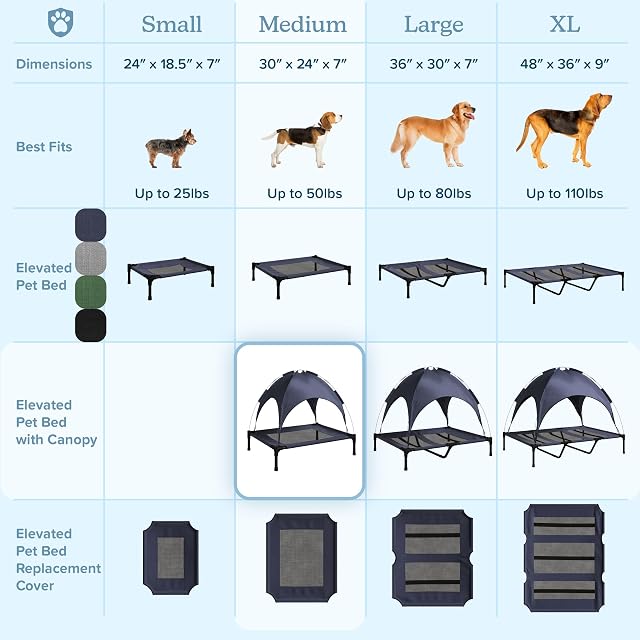 Foto 5 de 6 de PETMAKER - Cama elevada para perros con toldo, cama portátil para mascotas de 30 x 24 pulgadas con patas…