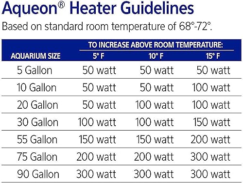 Miniatura 10 de Aqueon Calentador sumergible para acuario, 100 vatios, hasta 40 galones