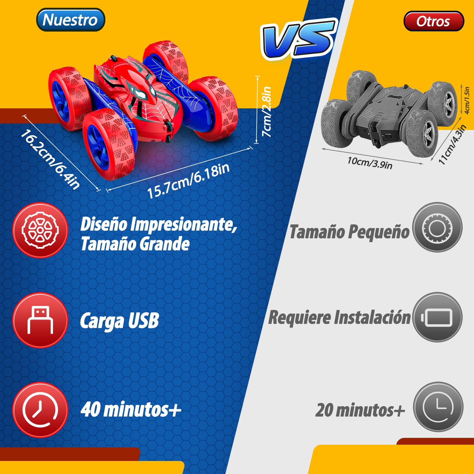 Dreamlandia Coche Teledirigido Niños 3 4 5 6 7 8 Años, 2,4Ghz, 360° Rotación con Luces, Coche RC Monster Truck Juguete Niños Niñas 3-12 Años, Type-C Batería Recargable, Regalo Cumpleaños Navidad