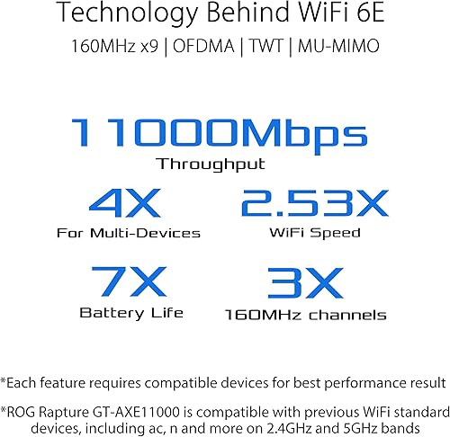 Miniatura 4 de ASUS ROG RAPTURE WIFI 6E enrutador de juegos (GT-AXE11000) - Tri-Band 10 Gigabit Wireless Router, primera banda de 6 GHz del mundo para canales más