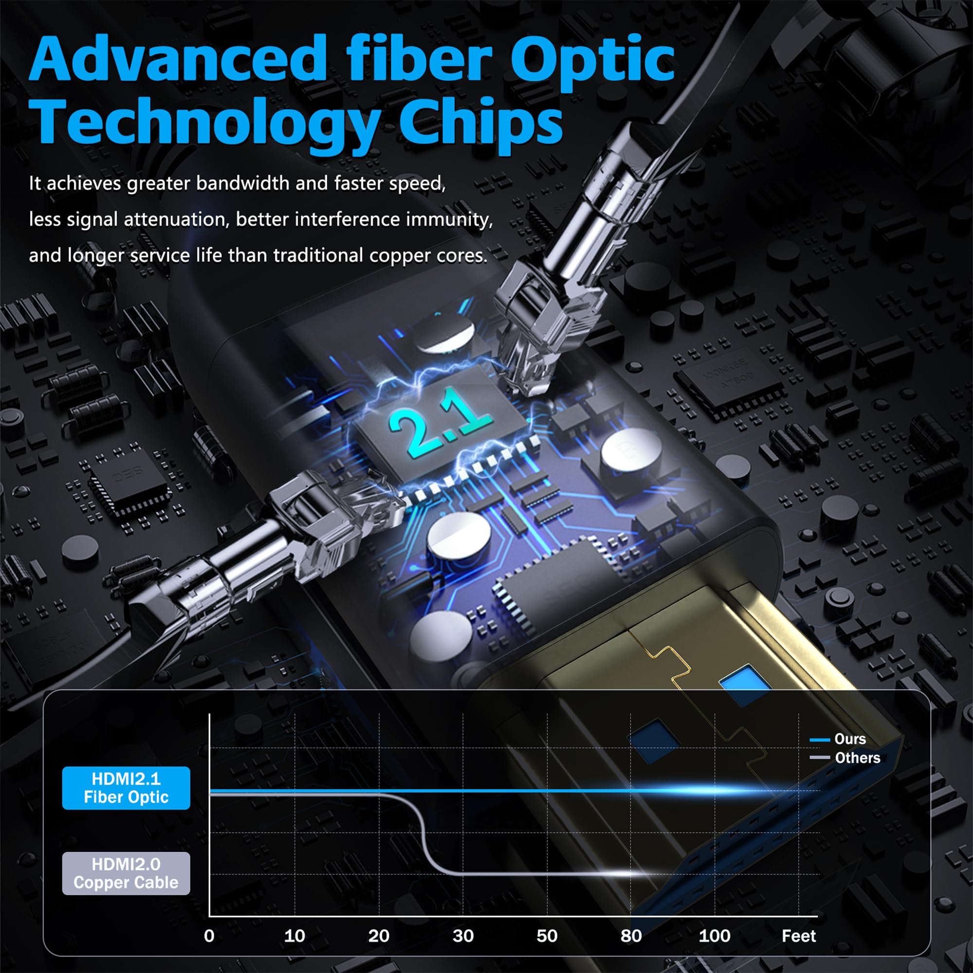 Cable de fibra óptica HDMI 8K largo 2.1 50 pies/15 m, cable HDMI óptico de alta velocidad unidireccional de 48 Gbps, 8 K a 60 Hz 4 K a 120 Hz eARC HDR10 HDCP 2.2/2.3 para televisor/proyector