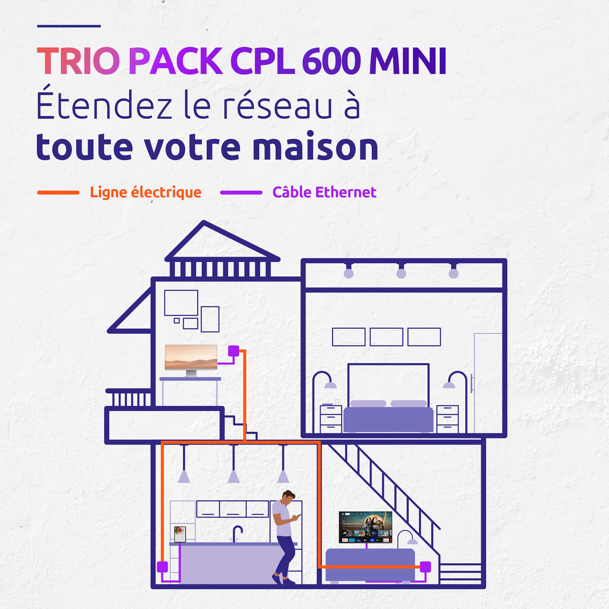 STRONG - Powerline 600 Kit Mini - Trio Prises CPL - Kit CPL - 600 Mbps - Compatible Toute Box/Routeur - 1 Port Ethernet - Installation Rapide Plug & Play - Accès Internet Haut Débit Partout - Blanc