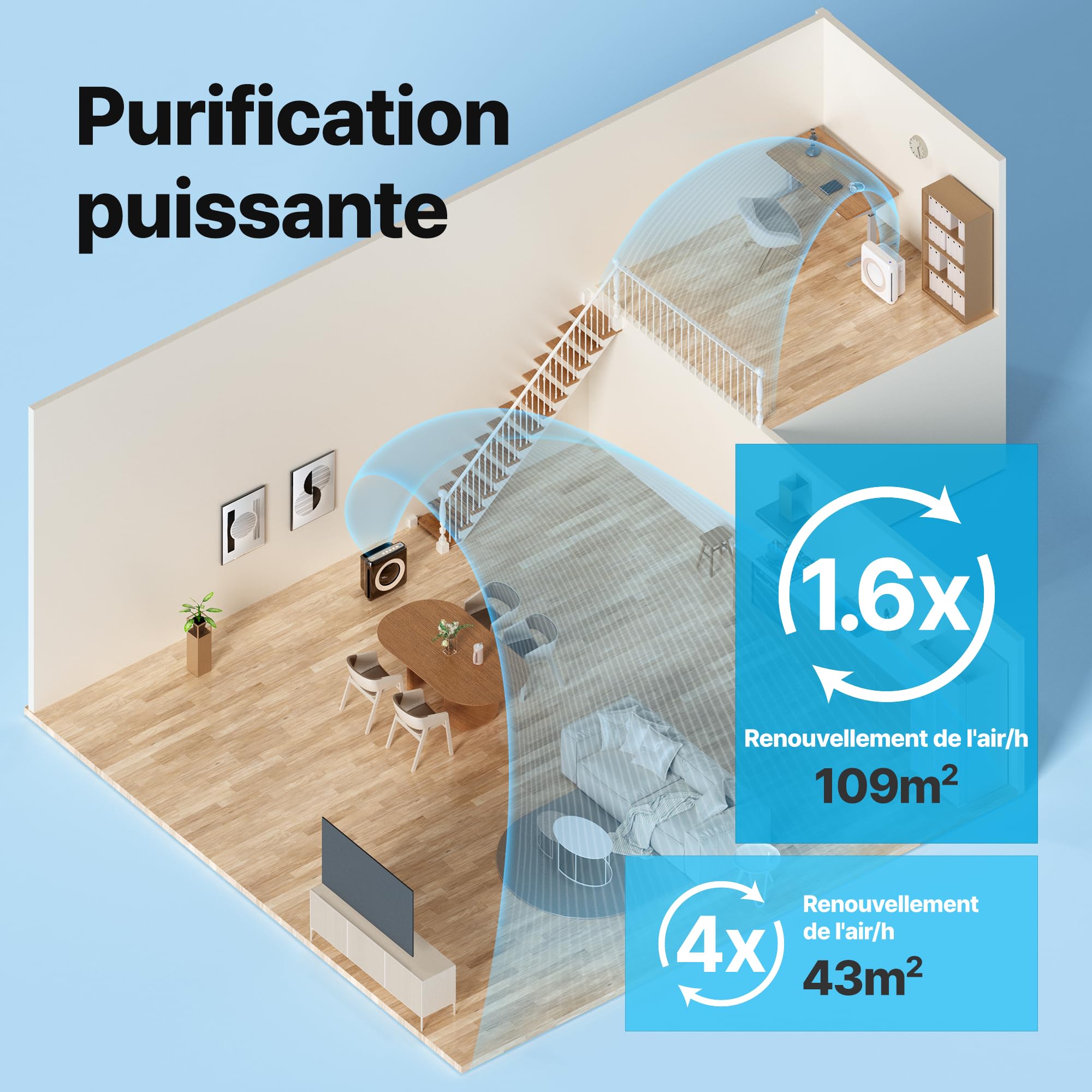 COWAY Purificateur d'air Maison, Choix EU Wirecutter, Mode Eco, Ioniseur, Élimine 99,99% Particules Nocives 0,01 µm Allergie, Fumée, Pollen, Animaux Dom, CADR 421m³/h, Ap-1512hh - MIGHTY (Blanc)