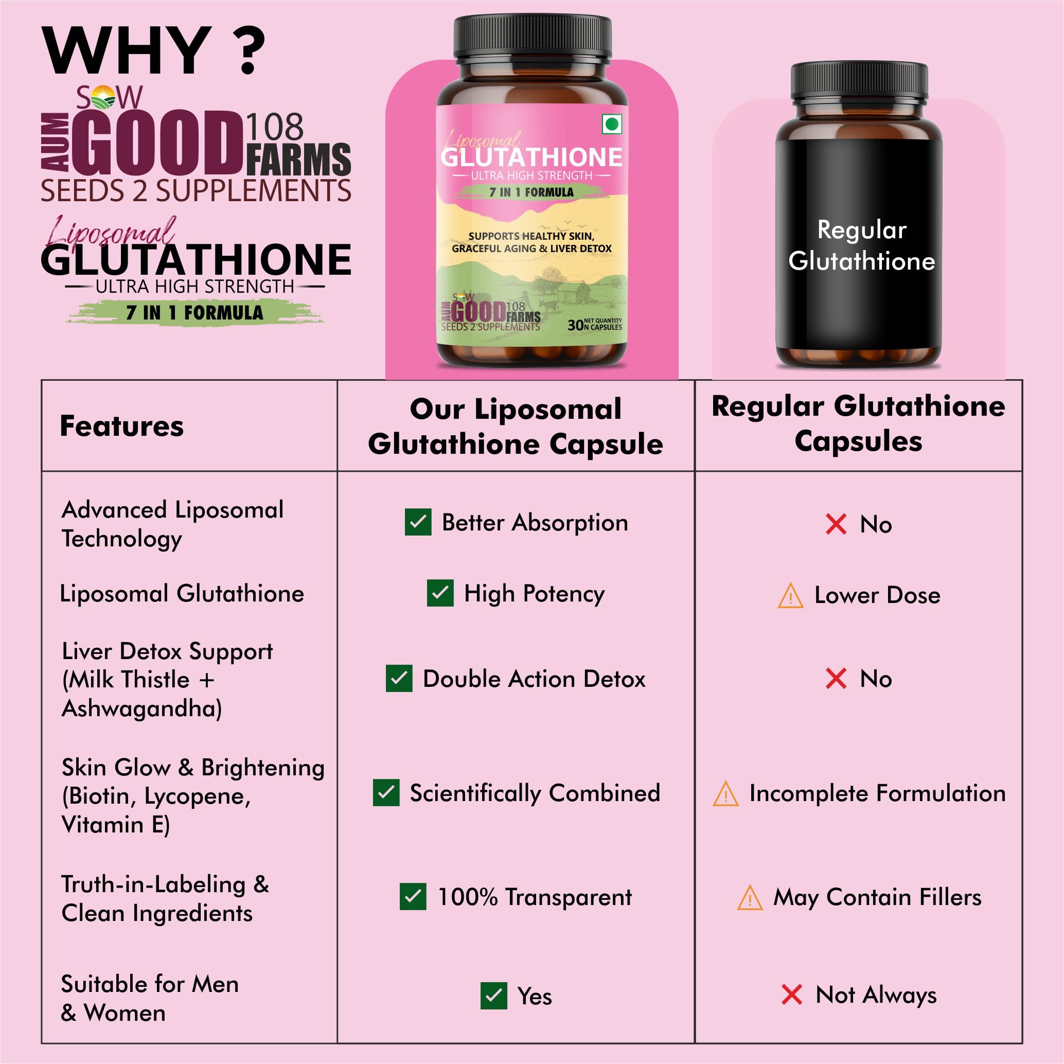 ASG 108 FARMS Liposomal Glutathione Capsules With Milk Thistle | Antioxidant Supplement for Skin Glow & Radiance Support | Liver Detox Formula | For Men & Women | (30 Count) — Amazon image 8