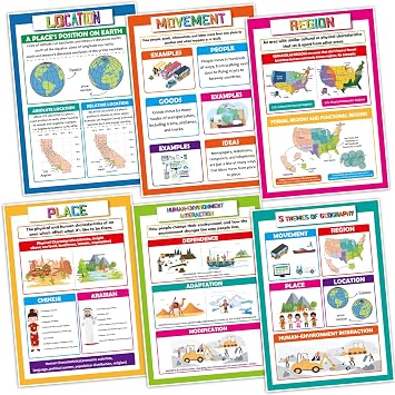 party greeting Geography Poster Set Social Studies Classroom Learning Materials Geography Themed Posters World Geography Class Posters Physical and Human Geography Poster Set for Students Teachers