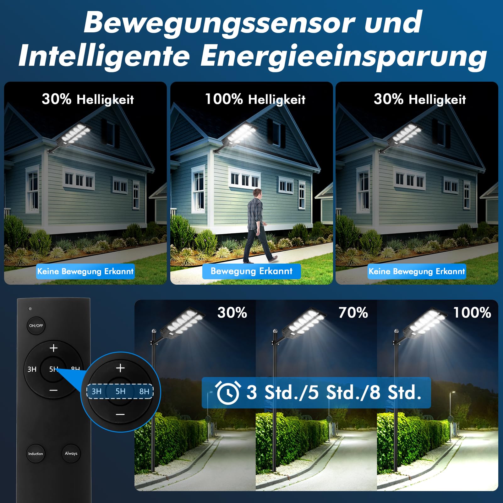 Bellany 4er 2000W Solar Straßenlaterne für Außen, 20000LM LED Strahler mit Bewegungsmelder, IP65 Wasserdichte Solarlampen mit Bewegungssensor, 6500K Solarleuchte Solarstrahler für Hof Garage Parkplatz
