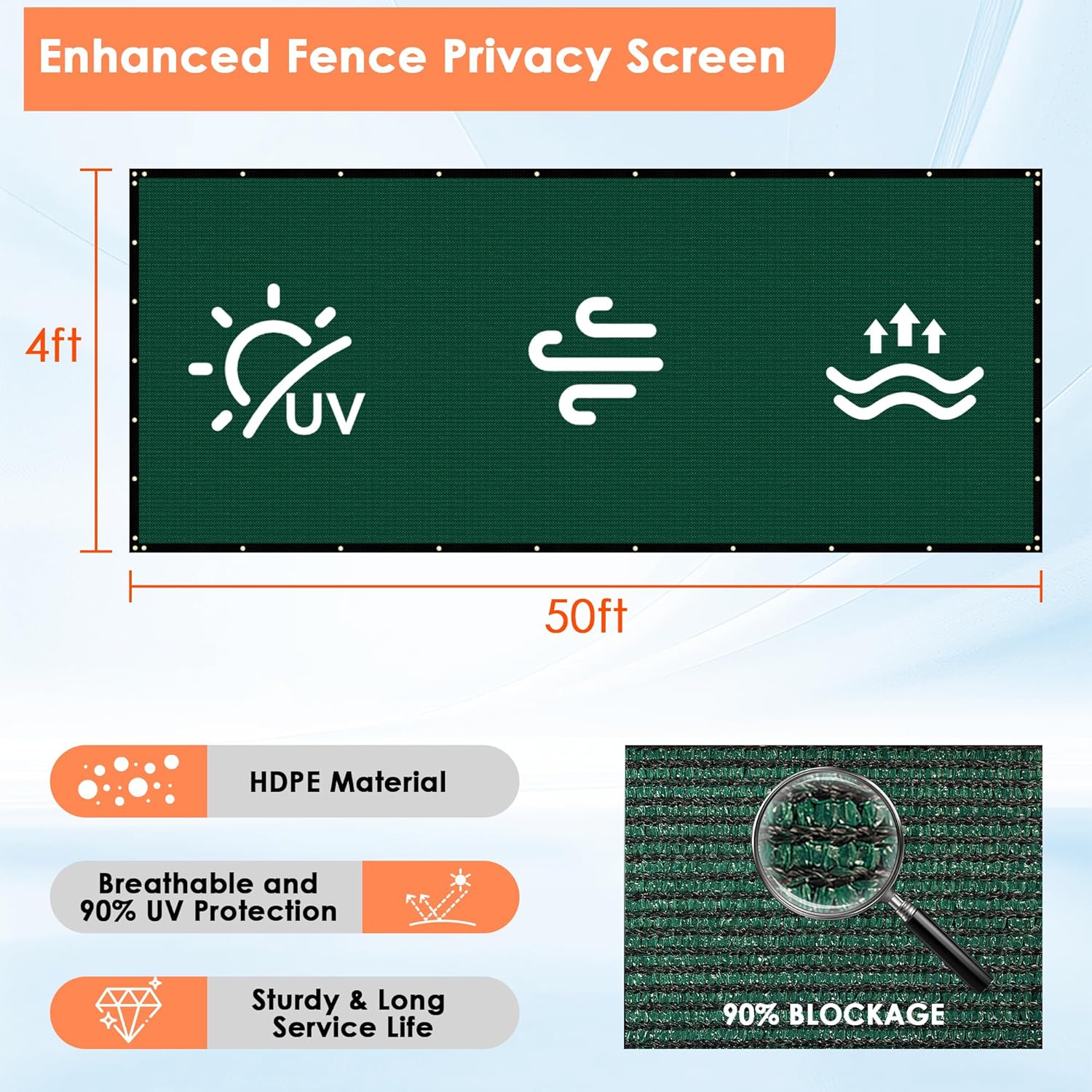 iCover 4x50ft Privacy Screen Fence, Outdoor Fencing Panels, Garden Windscreen Mesh Shade Sail Net Barrier, Include Reinforced Bindings and Brass Grommets Cable Zip Ties, Green