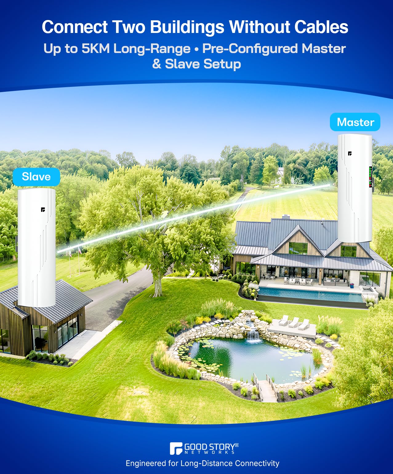 Lot de 2 ponts sans fil 5 GHz pré-configurés - Longue portée P2P 5 km