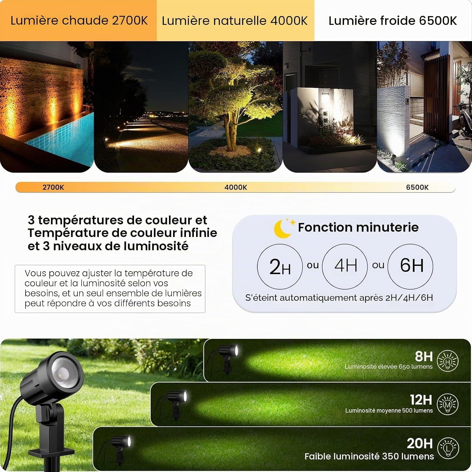 MEIHUA solarna lampa ogrodowa, 2700 K 4000K 6500K, 3 jasność, 2 tryby dynamiczne, lampa solarna, 3000 mAh, wodoszczelność IP66, solarne oświetlenie ogrodowe do ogrodów, patio, trawników, drzew 3 sztuk