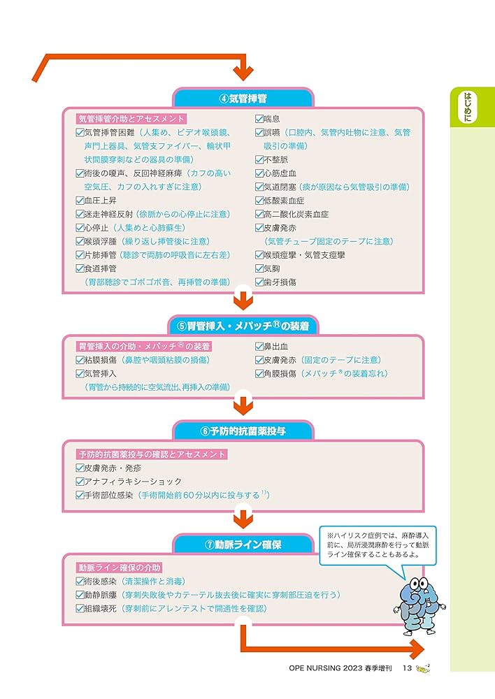 術中併発症対策と術後管理指示 m3電子書籍 | 術中合併症対策と術後管理指示