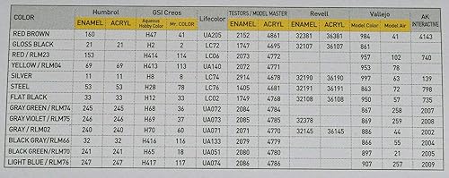 Miniatura 6 de Premium Hobbies Bf 109 G-14 Tulipán Negro 1:72 Modelo de Plástico Kit de Avión 127V
