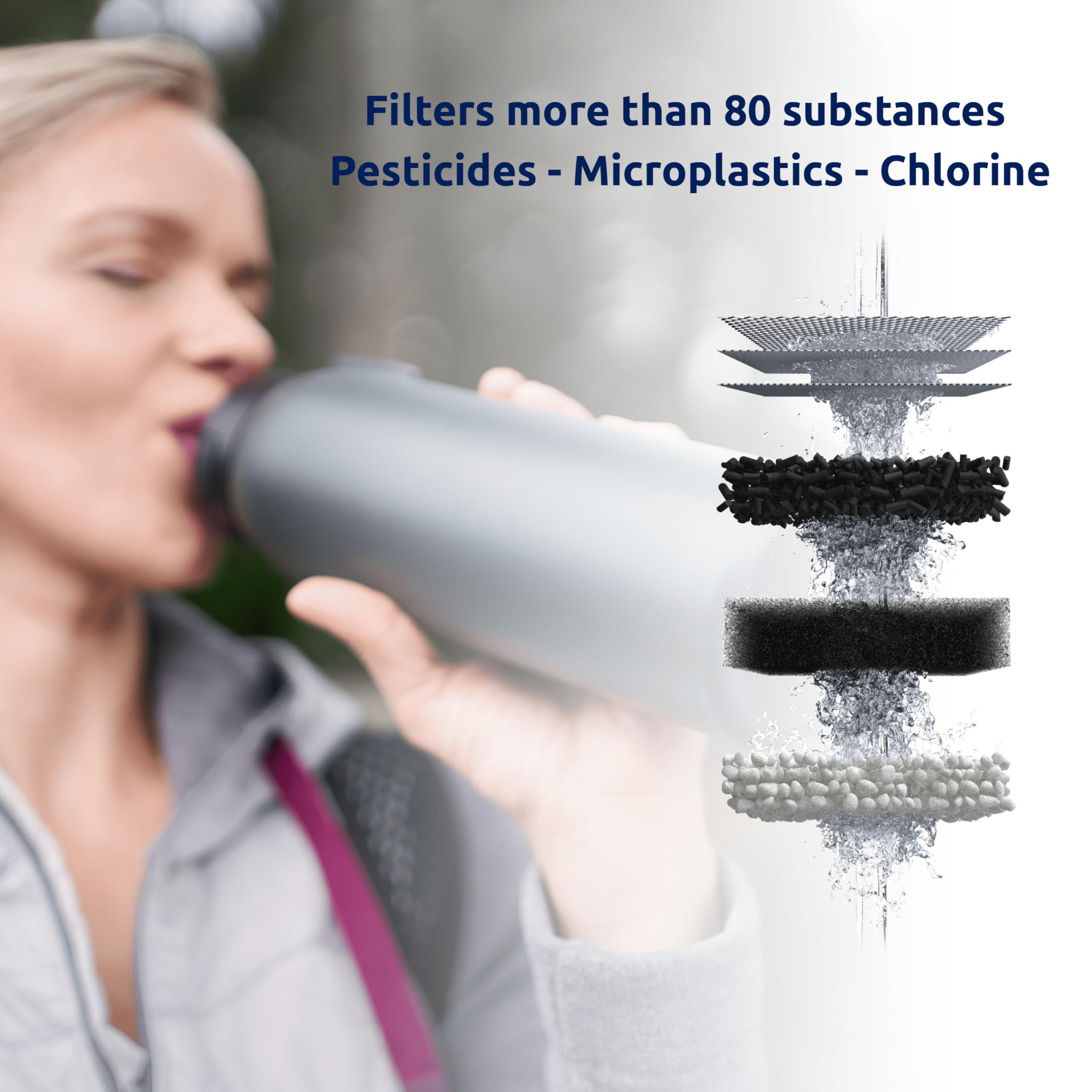 Tappwater BottlePro Recharge - Cartouche filtre pour bouteille réutilisable avec filtre pour votre vie de tous les jours. Filtre +80 contaminants. Durée de vie de 2 mois/150 l.