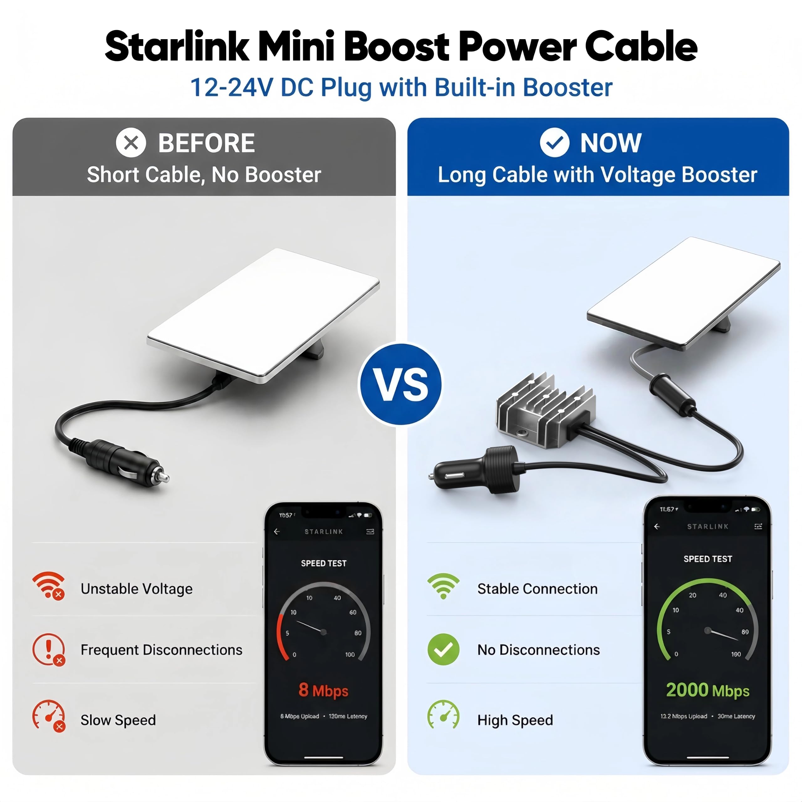 Starlink Mini-Auto-Adapterkabel mit Step-Up-Konverter, DC-Buchse, Netzkabel und Zigarettenanzünder-Adapter, 12-24 V auf 30 V 3,5 A Boost-Konverter, stabile Ausgangs-Stromversorgung für LKW, Wohnmobil