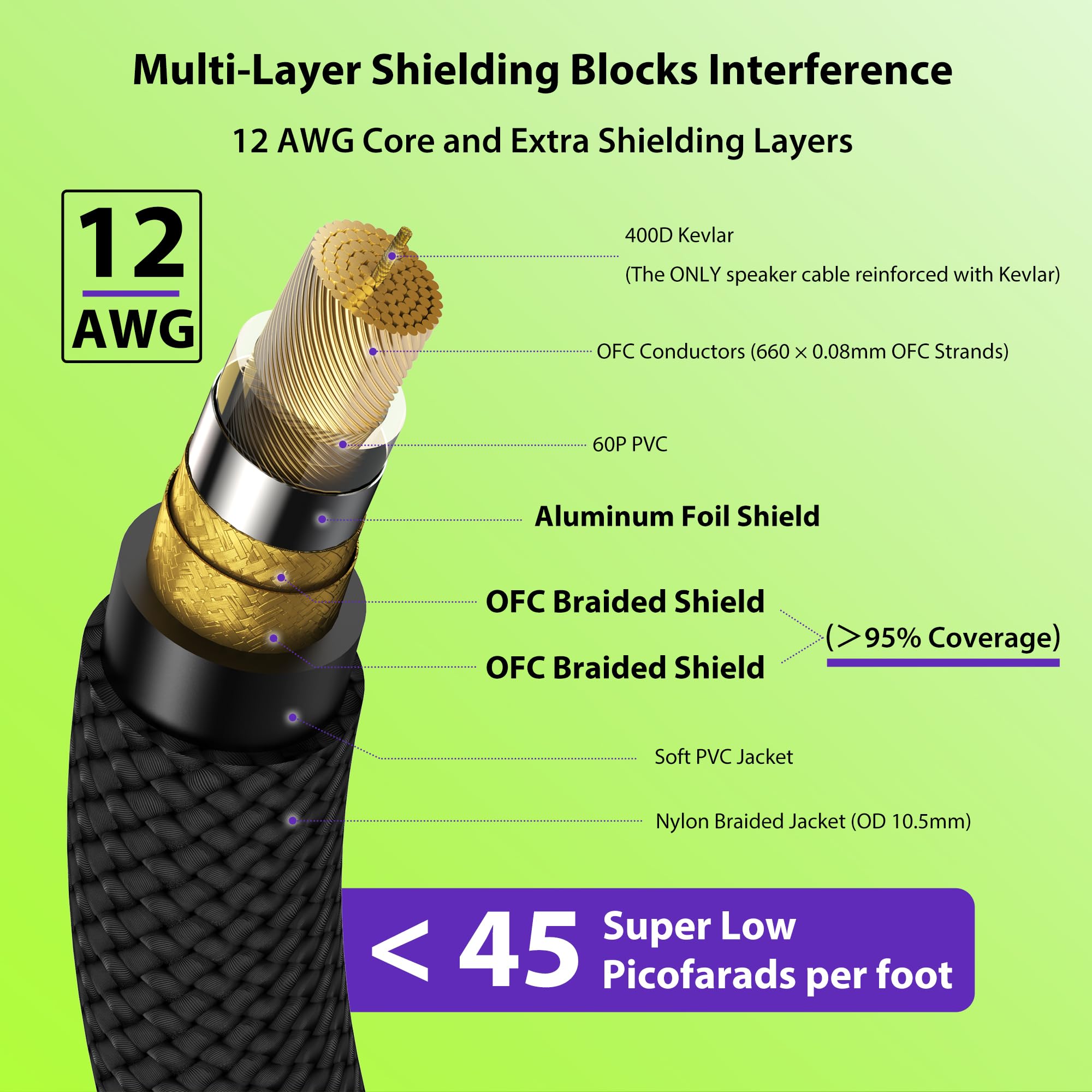 AA AUDIO ACCESSORY Cable de altavoz de 12 AWG de 1/4 de pulgada y 15 pies [diseño silencioso – doble OFC de cobre trenzado blindado] Cable de altavoz trenzado de nailon reforzado con Kevlar para