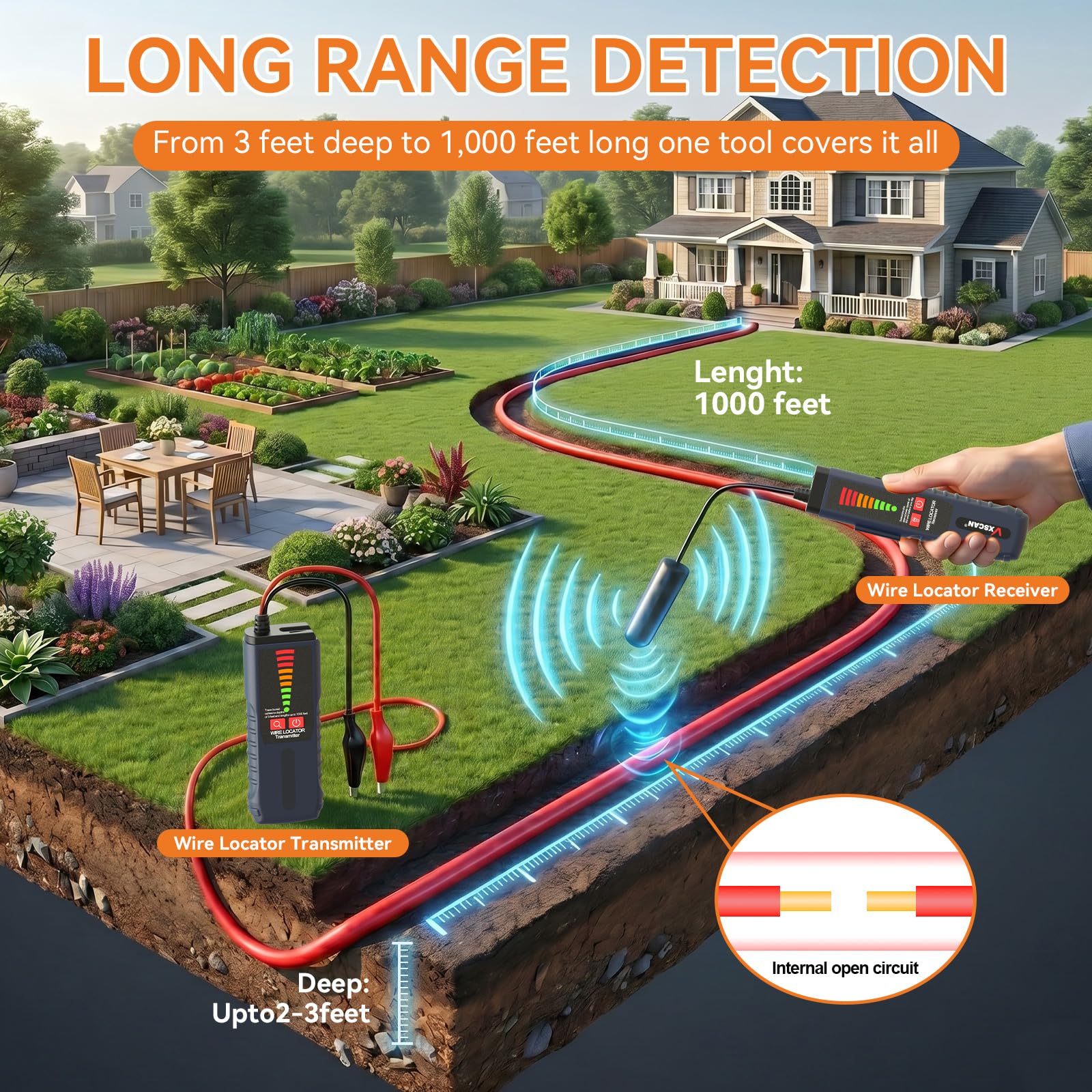 Localizzatore di cavi sotterraneo, tracciatore di cavi F04 con sonda e auricolare, tester per localizzare rotture nella recinzione del cane, controllo dell'irrigazione e cavi elettrici