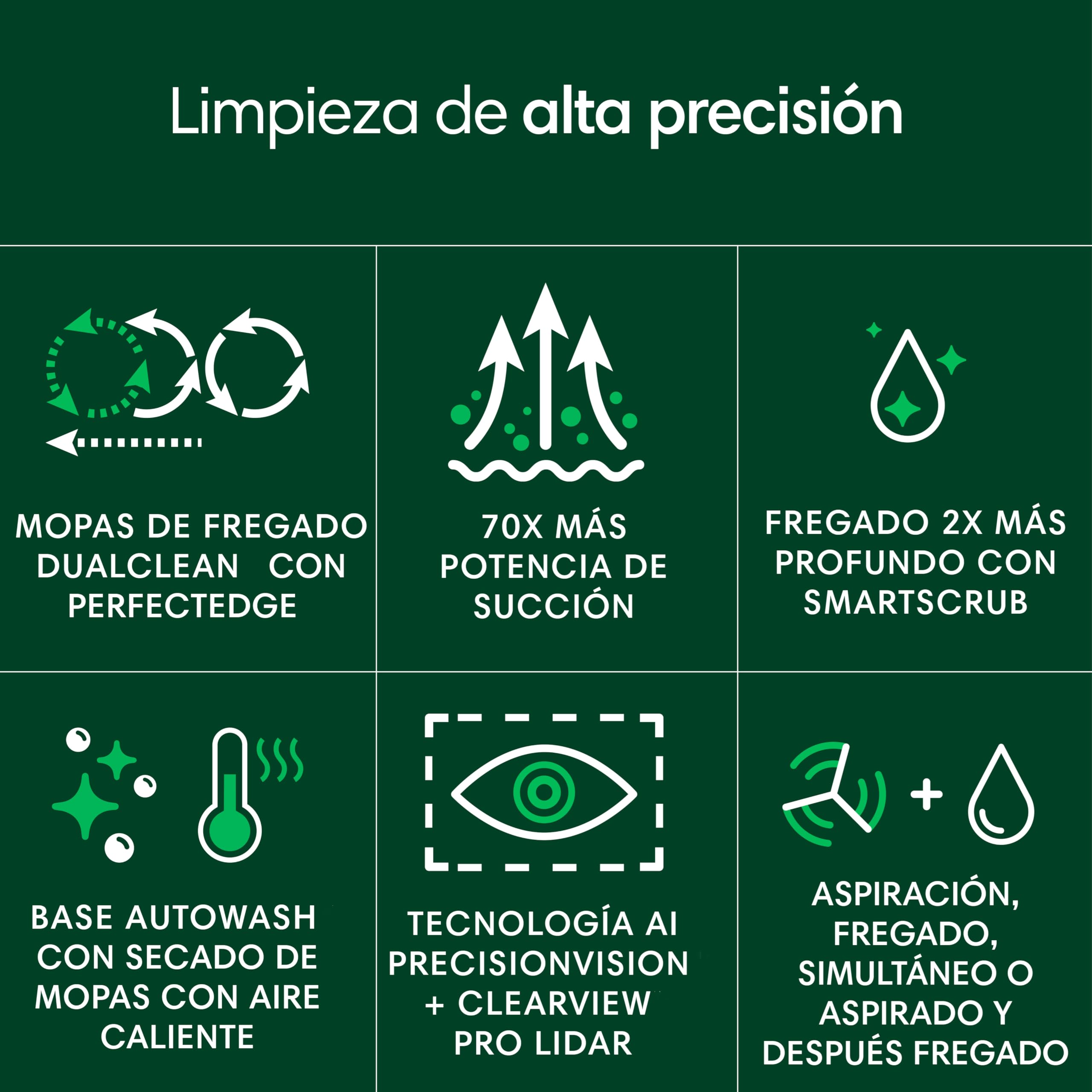 iRobot Roomba Plus 505 Combo con Base AutoWash multifunción y autolimpiable, mopas DualClean con PerfectEdge, PrecisionVision IA, Clearview Pro LiDAR, Secado Aire Caliente mopas, 75 días autovaciado_B