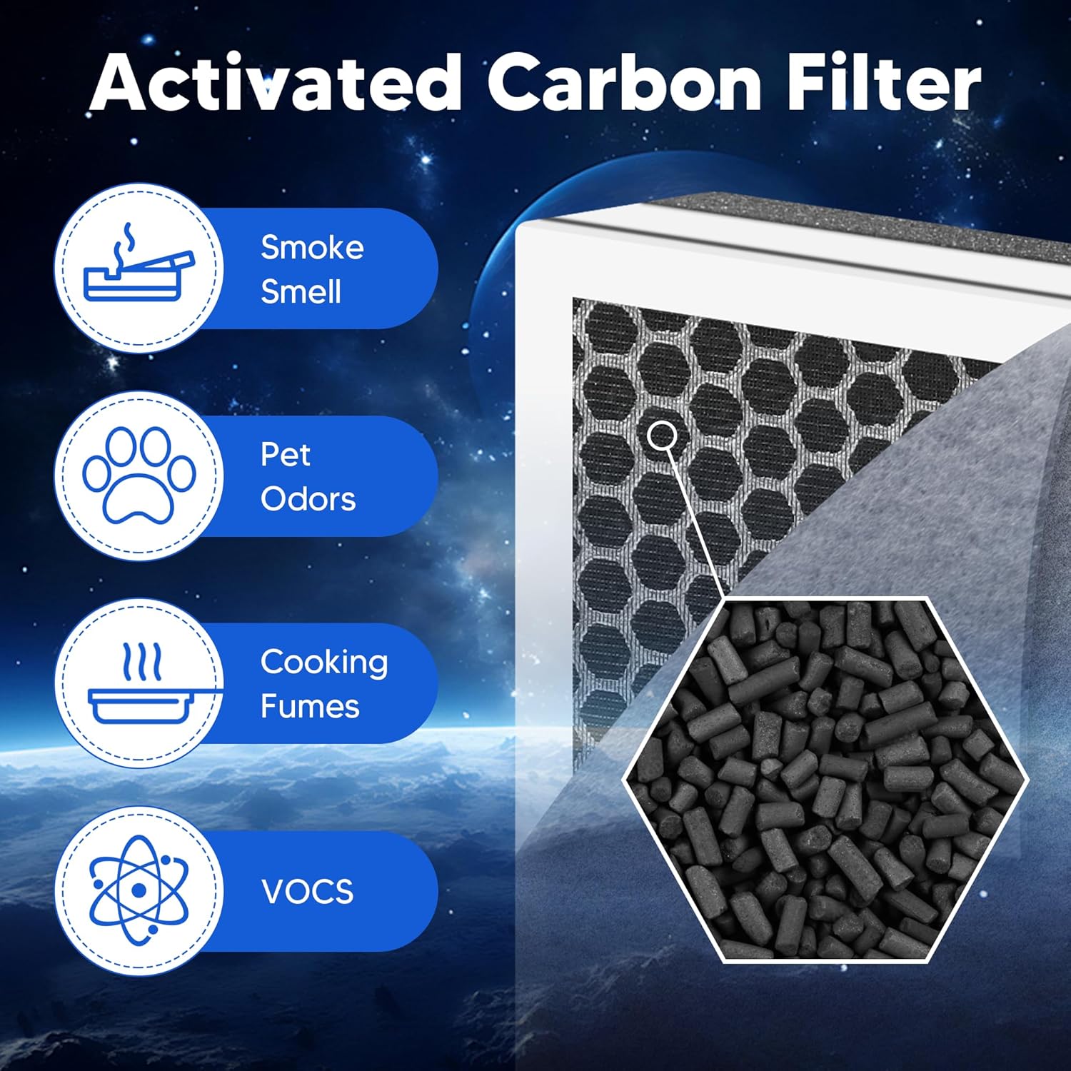 Vital 100 Replacement Filter for LEVOIT Vital 100 Air Purifier, Funmit 3-in-1 H13 True HEPA High-Efficiency Activated Carbon Filter, Compared to Part # Vital 100-RF, 2 Pack - Image 5