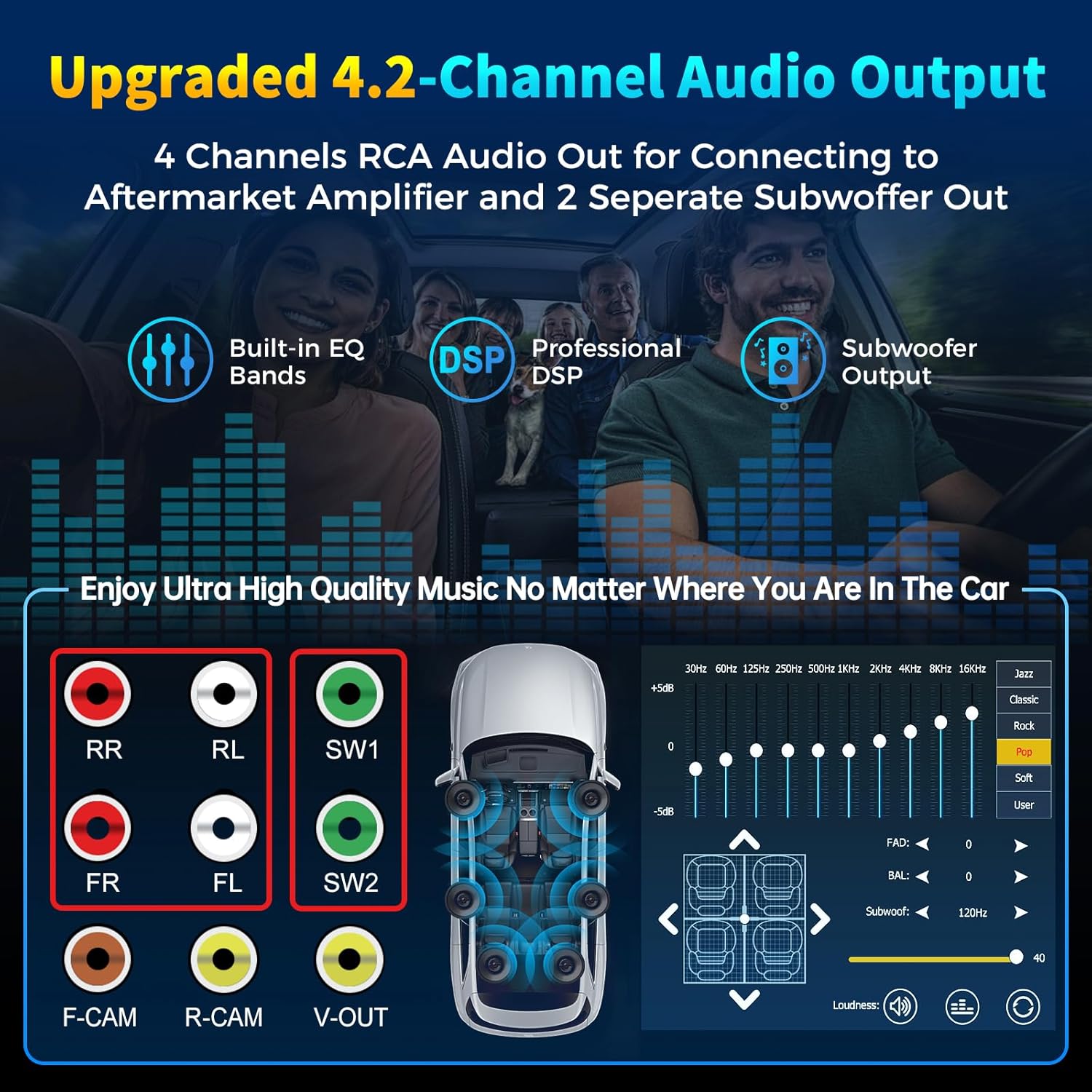 หลัง view of the SJoyBring car stereo showing various input and output ports