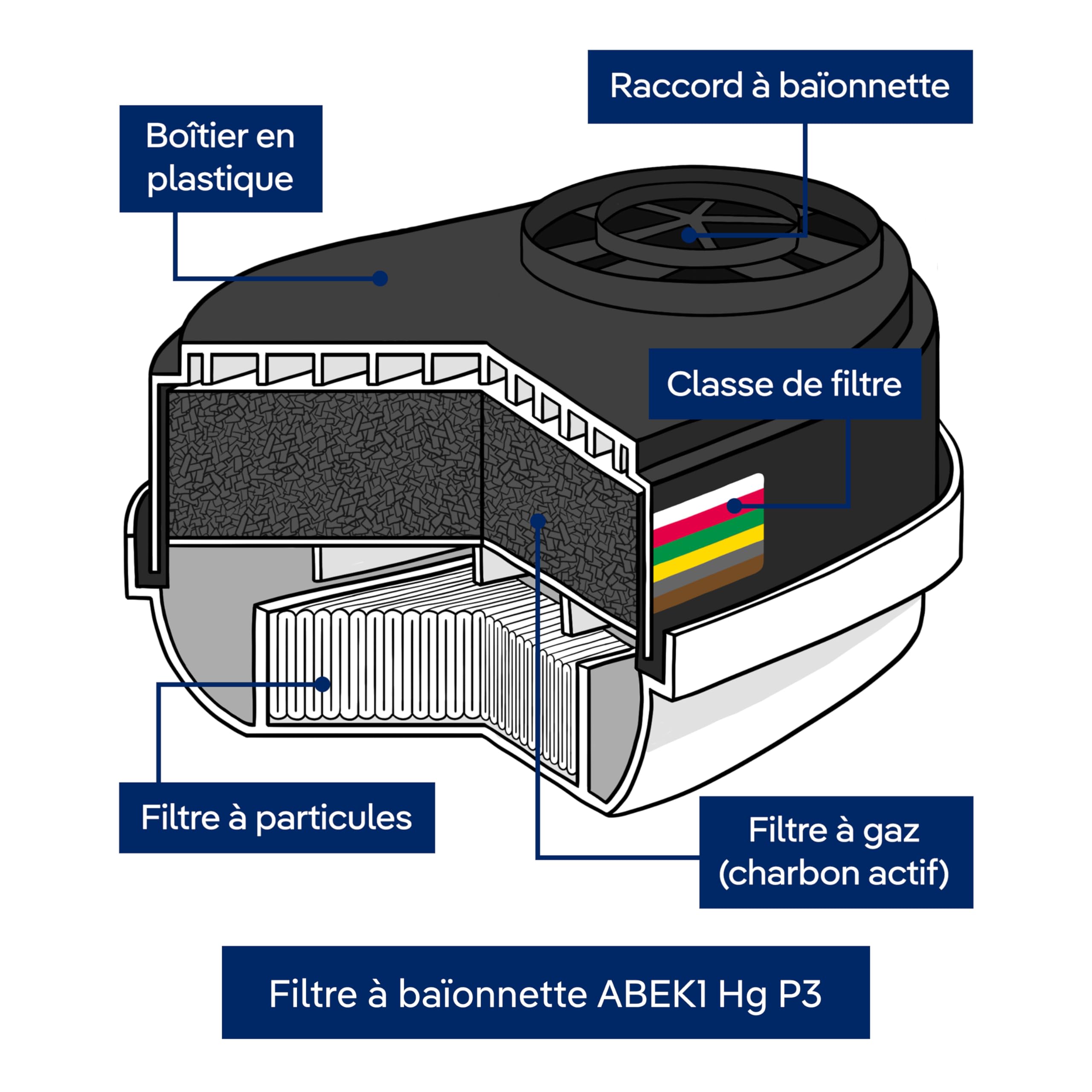 Dräger X-plore 3500 Demi-masque - Fumées Incendie - ABEK1Hg-P3 Filter - M