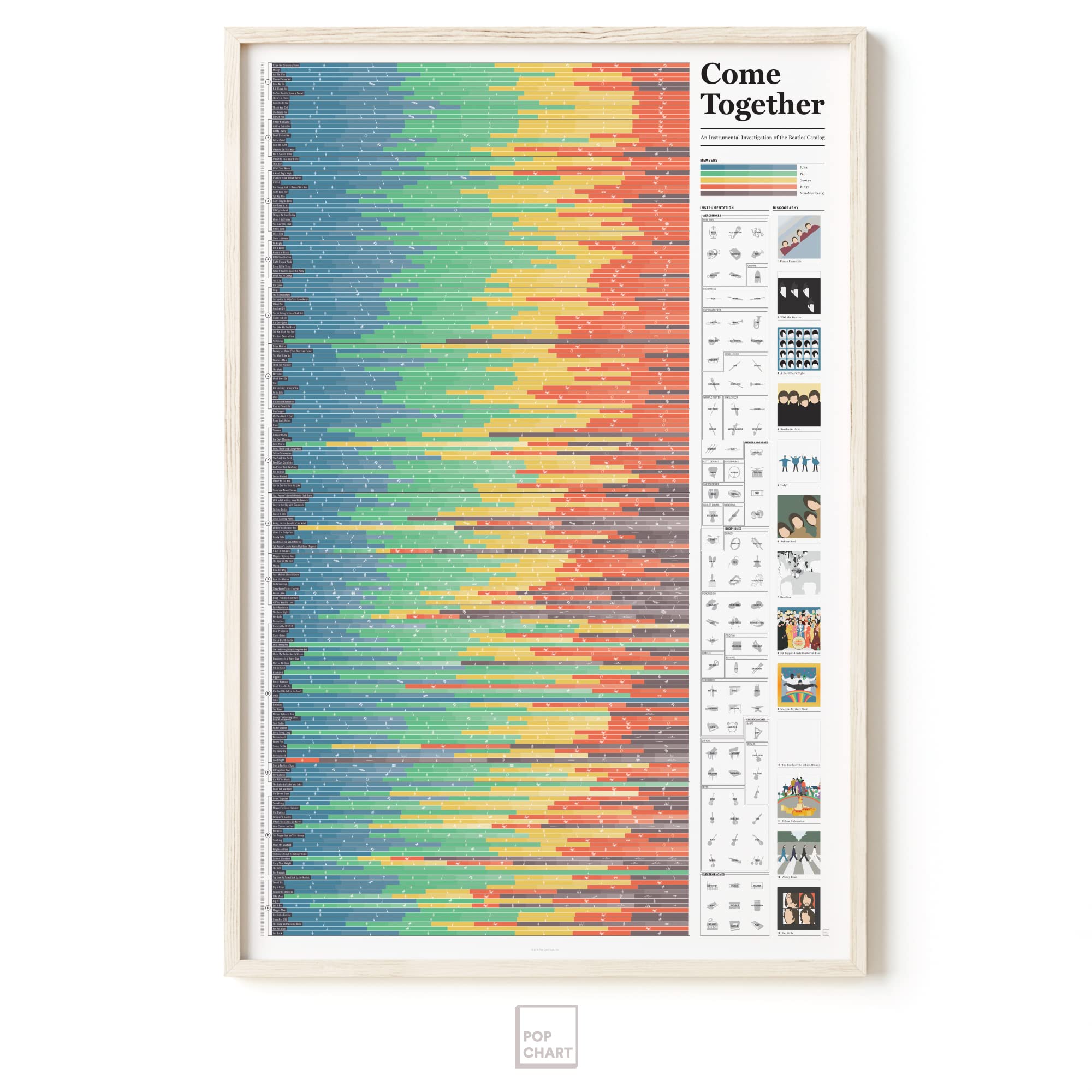 Amazon.com: Pop Chart | Come Together: Beatles Infographic | 24