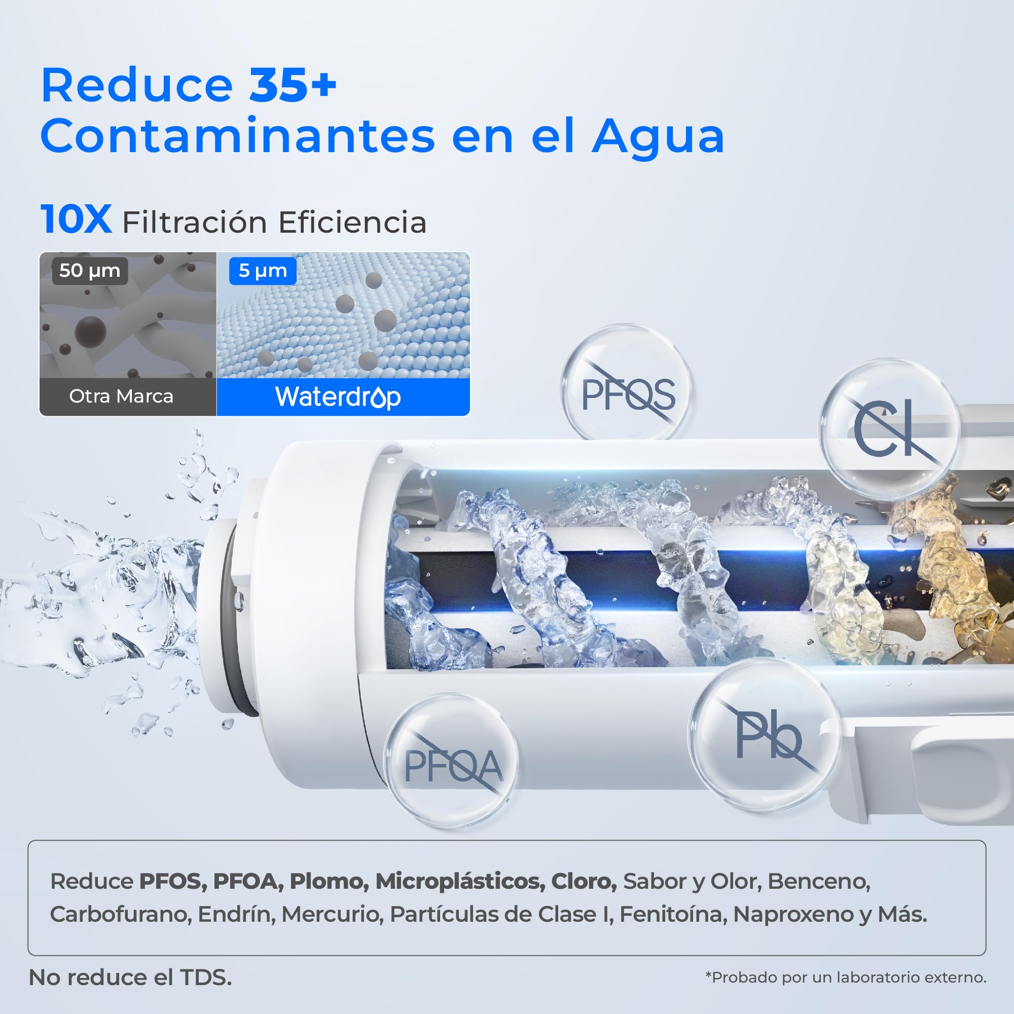 Waterdrop 3 Meses Instant Jarra Filtradora de Agua (3,5L), WD-ED01W Jarra Eléctrica con Filtro de Agua, Reducir 35+ Sustancias, Dispensador Filtro de Agua, Preserva Minerales, Azul Oscuro