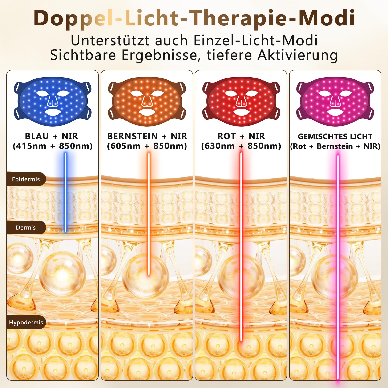 KARFUN LED Maske Gesicht – Aufladbar Maske für Anti-Aging&Faltenreduzierung