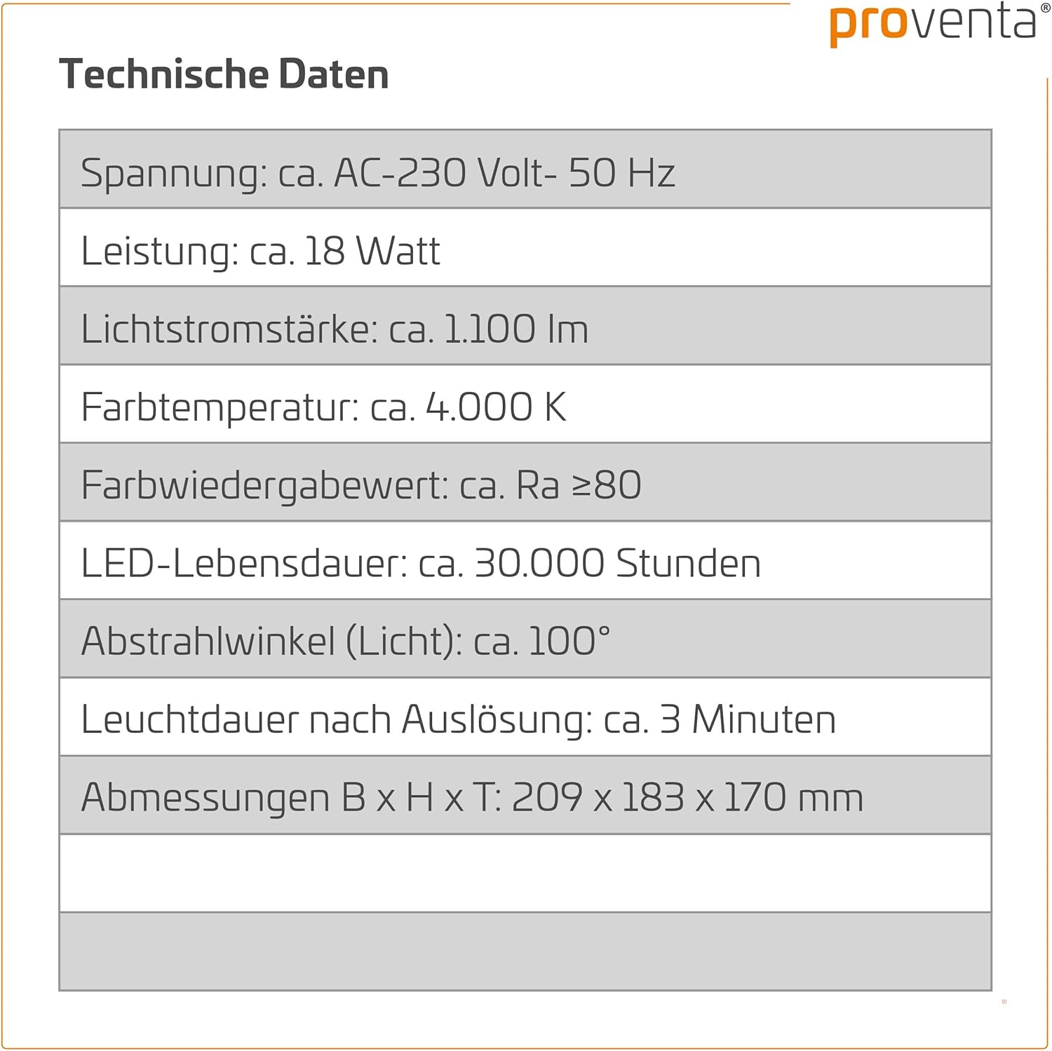 Proventa LED Spotlight technical data
