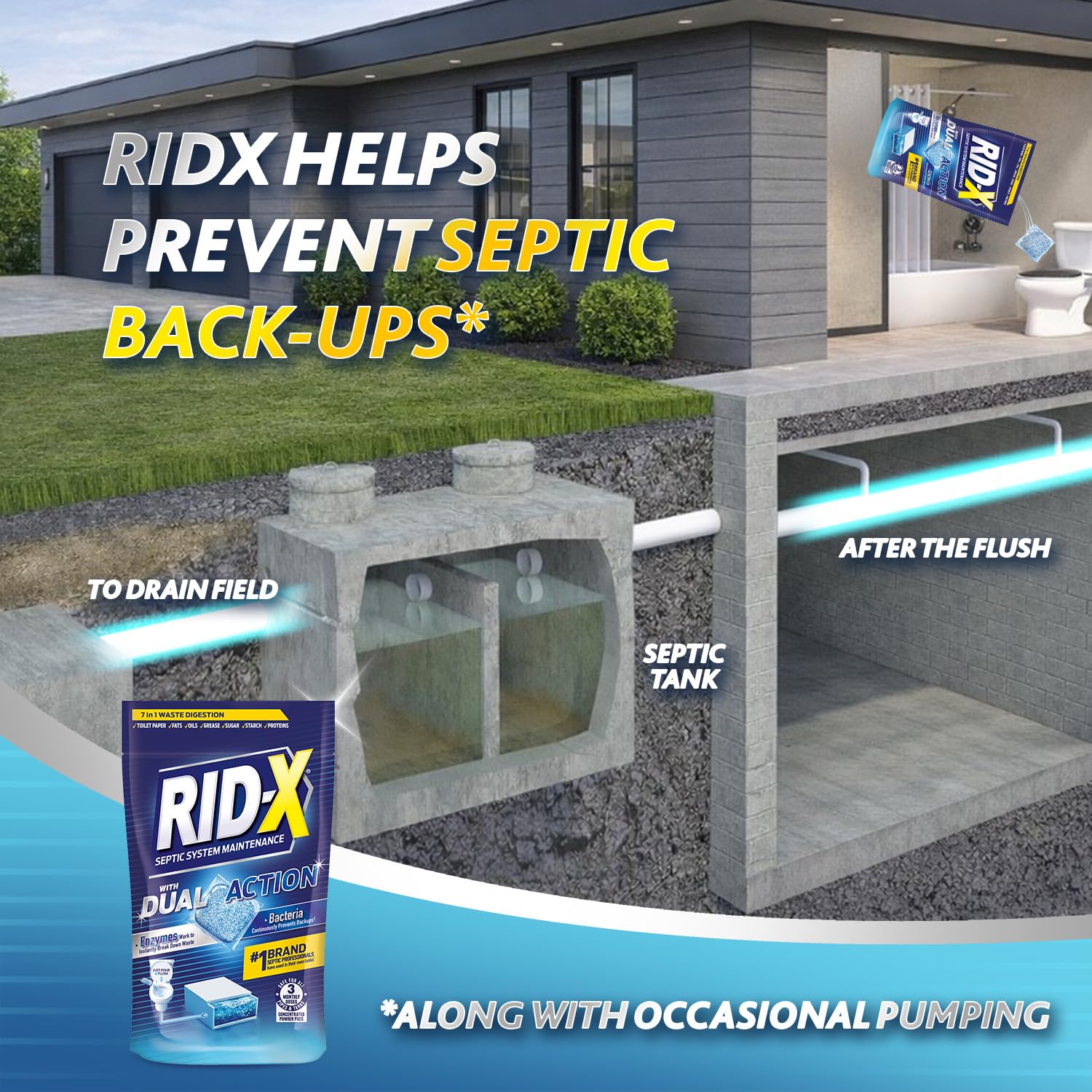 Rid-X Septic Tank Treatment - Prevent Backups -8