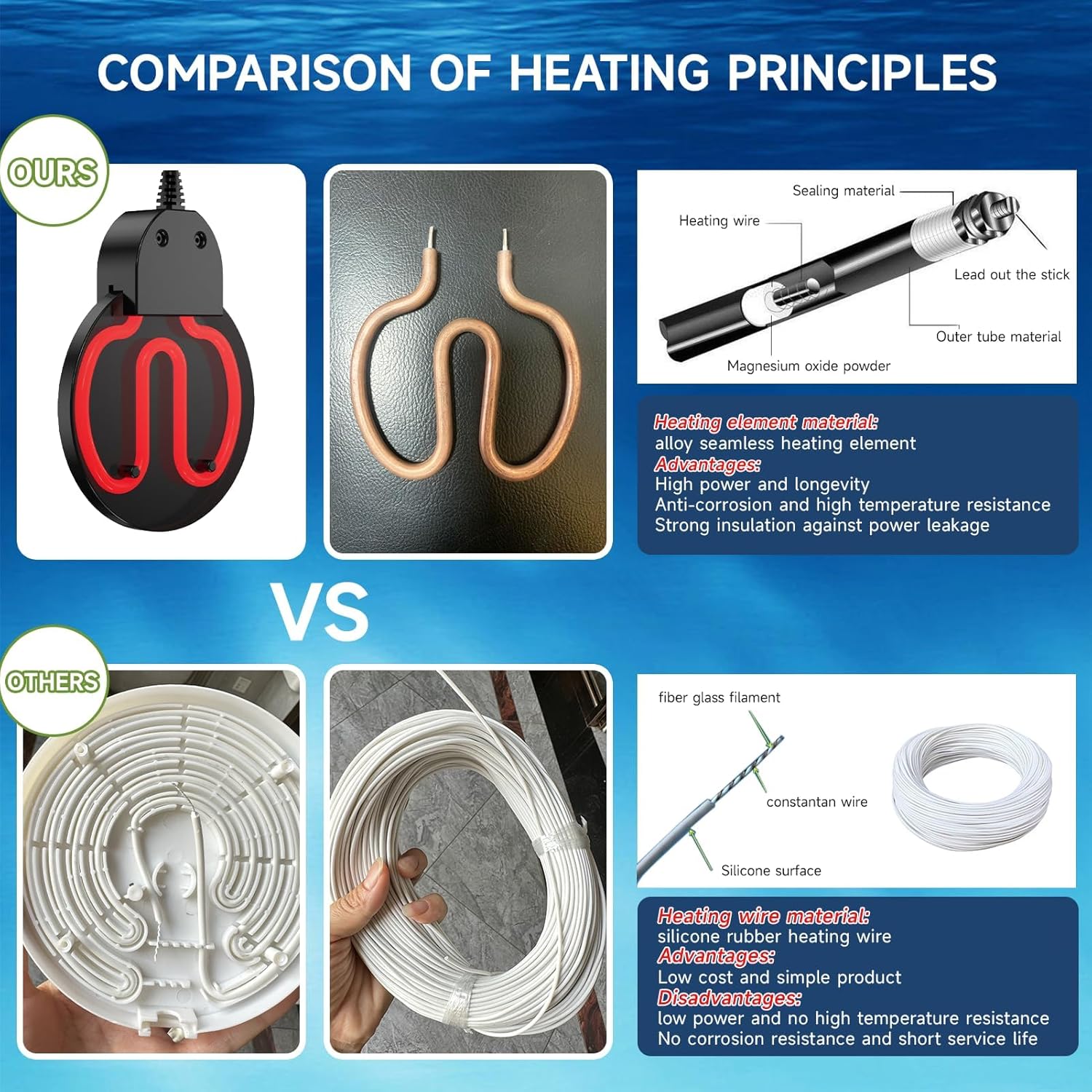 150W Specialized Bird & Chicken Waterer Heater - Tailored for Avian and Poultry Drinking Needs - Perfect for Indoor & Outdoor Winter Use - Durable Aluminum Cast for Rapid, Efficient Heating