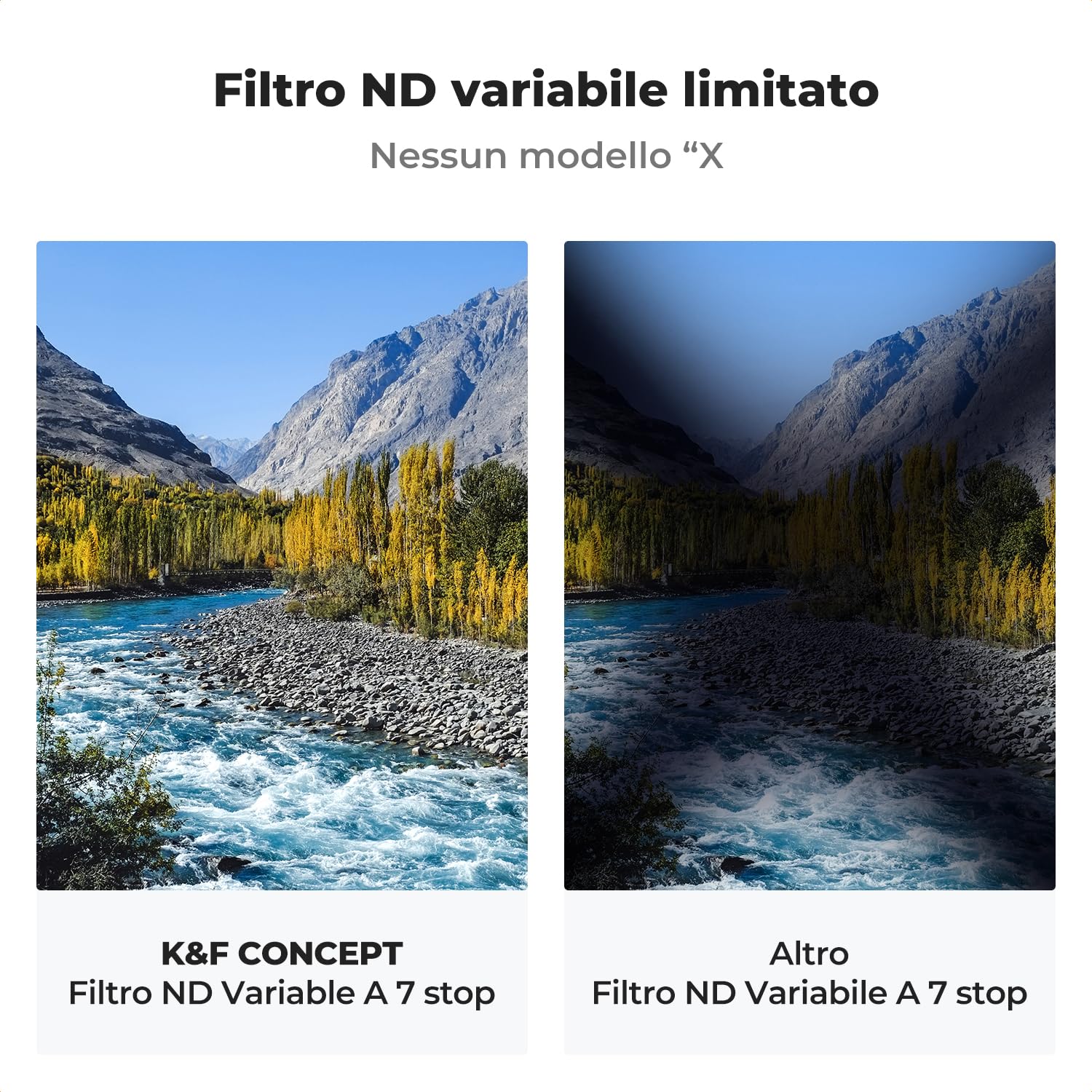 K&F CONCEPT Nano-Xcel 82mm Filtro Variabile ND8-128, Filtro Densità Neutra ND8-128 (3-7 stop) in Vetro Ottico con Rivestimento Nano a 28 Strati
