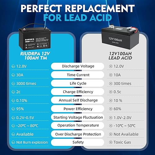 Miniatura 4 de Batería de litio LiFePO4 de 12 V, grupo 24 de ciclo profundo, batería de carrito de golf, para RV, coche, sistema solar (50 ah)