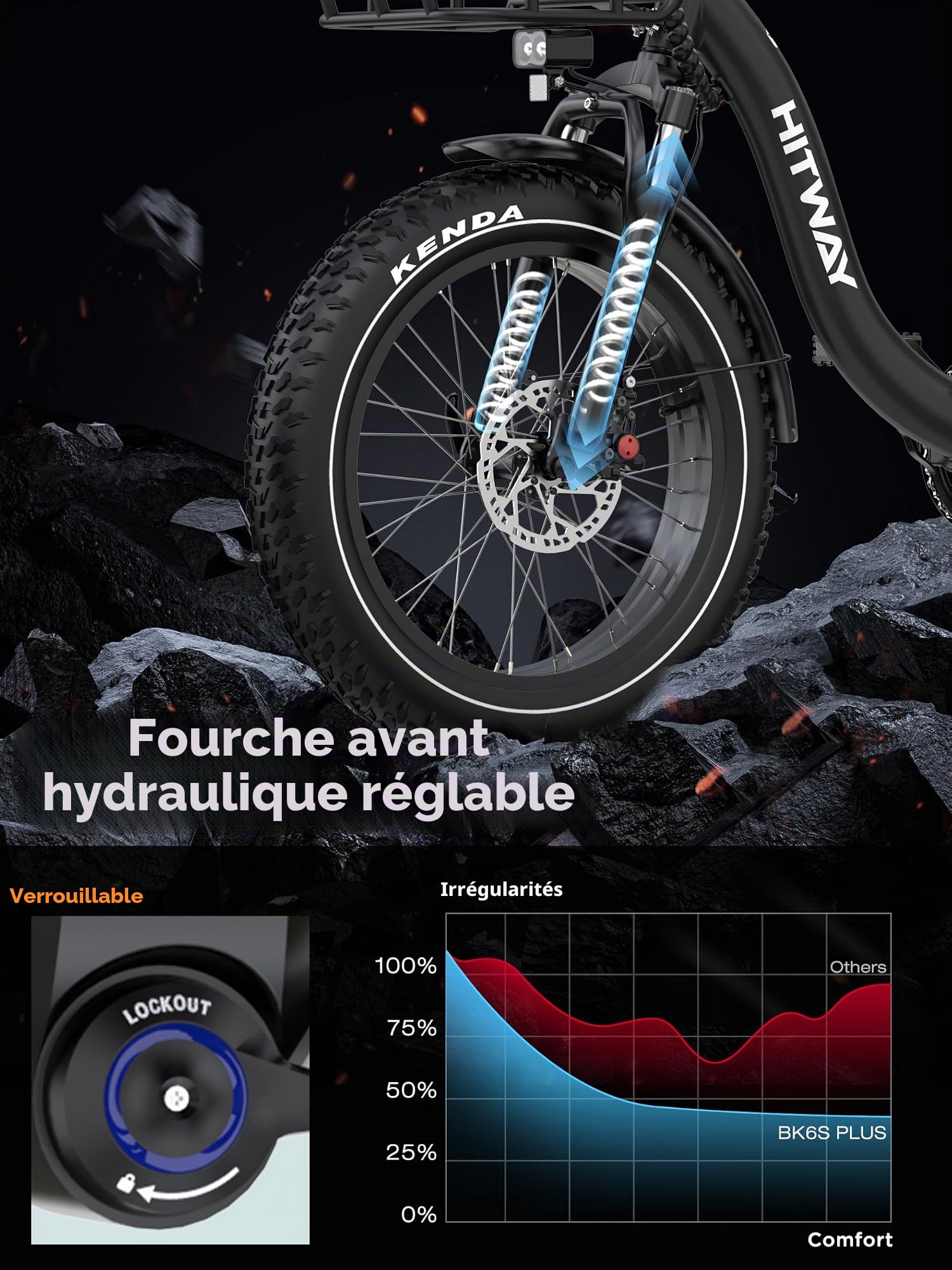 HITWAY Vélo électrique Adulte 20", Batterie 48V 27Ah, 7 Vitesses