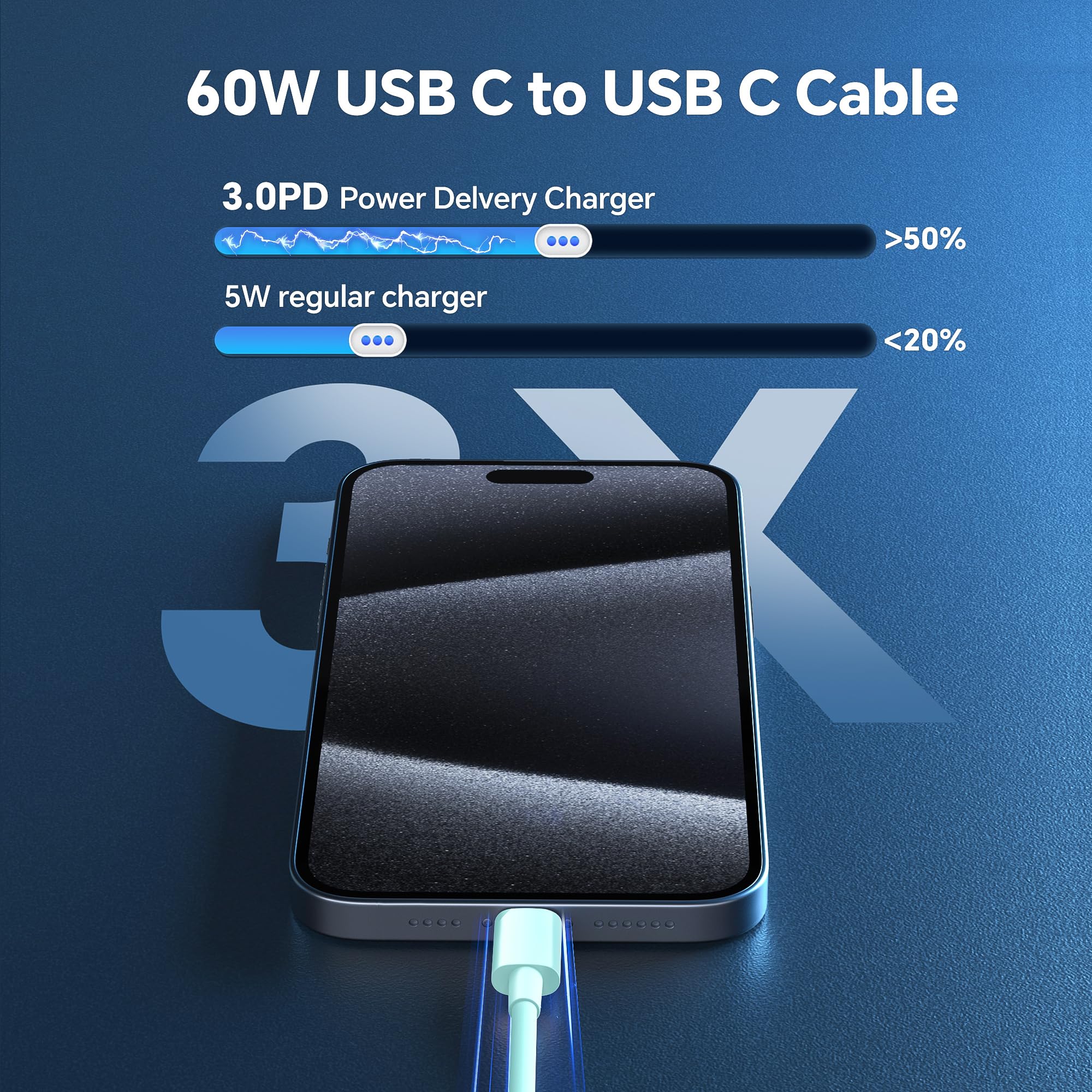 for iPhone USB C Charger Fast Charging, 2Pack 20W USB C Charger Block with 60W USB C to C Cable 6FT, USB C Charger Cord Compatible with iPhone 15 Plus/Pro Max/Pad Pro/Samsung S23/Android Charger Blue