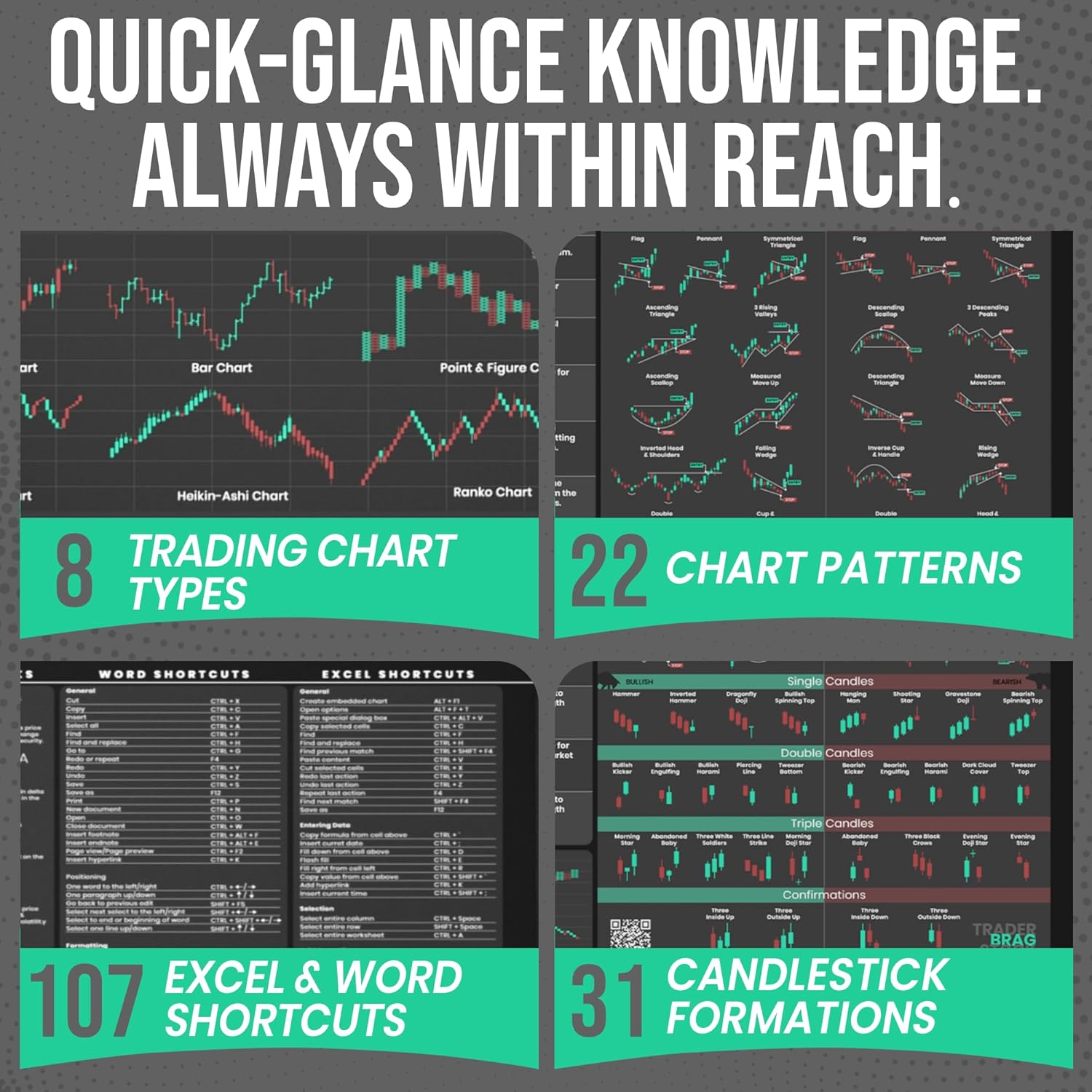 Premium Stock Market Day Trader Trading Mouse Pad - Candlestick Chart Patterns Cheat Sheet - Large 4mm Thick Desk Mat 31.5x15.5 - Word & Excel Shortcuts - TraderBragStock