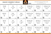 Vista 1 de Surtido de contenedores de plástico de 1275 piezas con panel para colgar, hilo grueso USS de grado 5