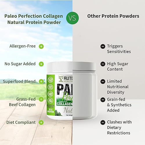 Miniatura 6 de Autoimmune Health & Nutrition Paleo Perfection - Polvo de proteína de chocolate doble (sin stevia, compatible con la fase de eliminación AIP), 1