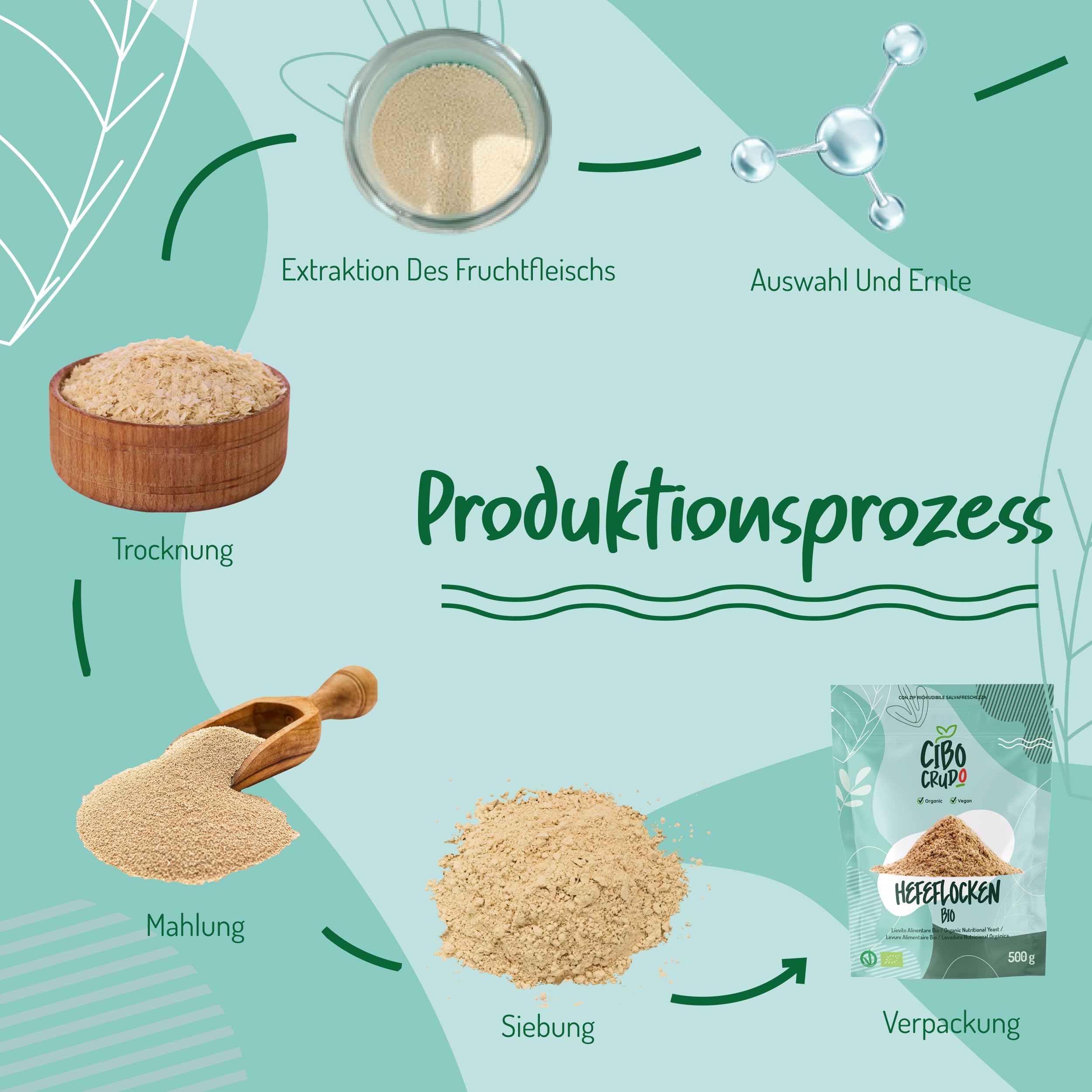 Hefeflocken Bio Vegan - 500g. Nährhefe Bio Trocken. Von Natur aus Glutenfrei Laktosefrei und Backtriebmittel. Alternative für Bierhefe und Käse. Nutritional Yeast Organic Flakes.