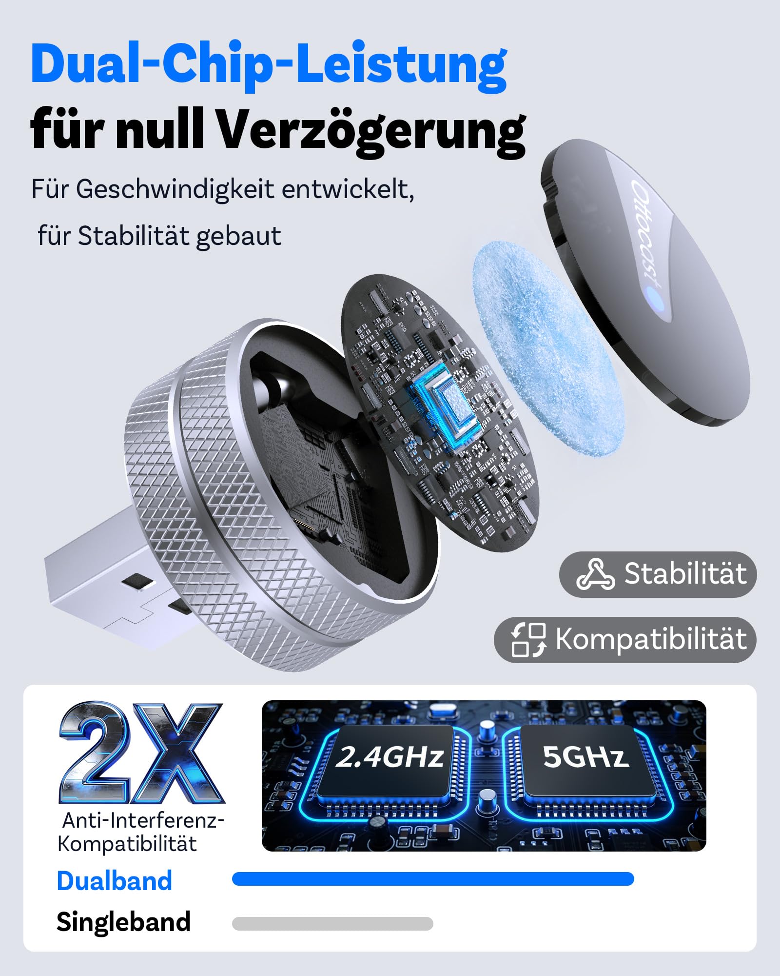 OTTOCAST Mini Tube 2026, Kabelloser CarPlay & Android Auto Adapter für iOS 10+/Android 11+, 5-8s Verbindung, USB-A/Type-C, OTA-Update, Kompatibel mit 99% Fahrzeugen ab 2016 (Nicht für BMW/Tesla)