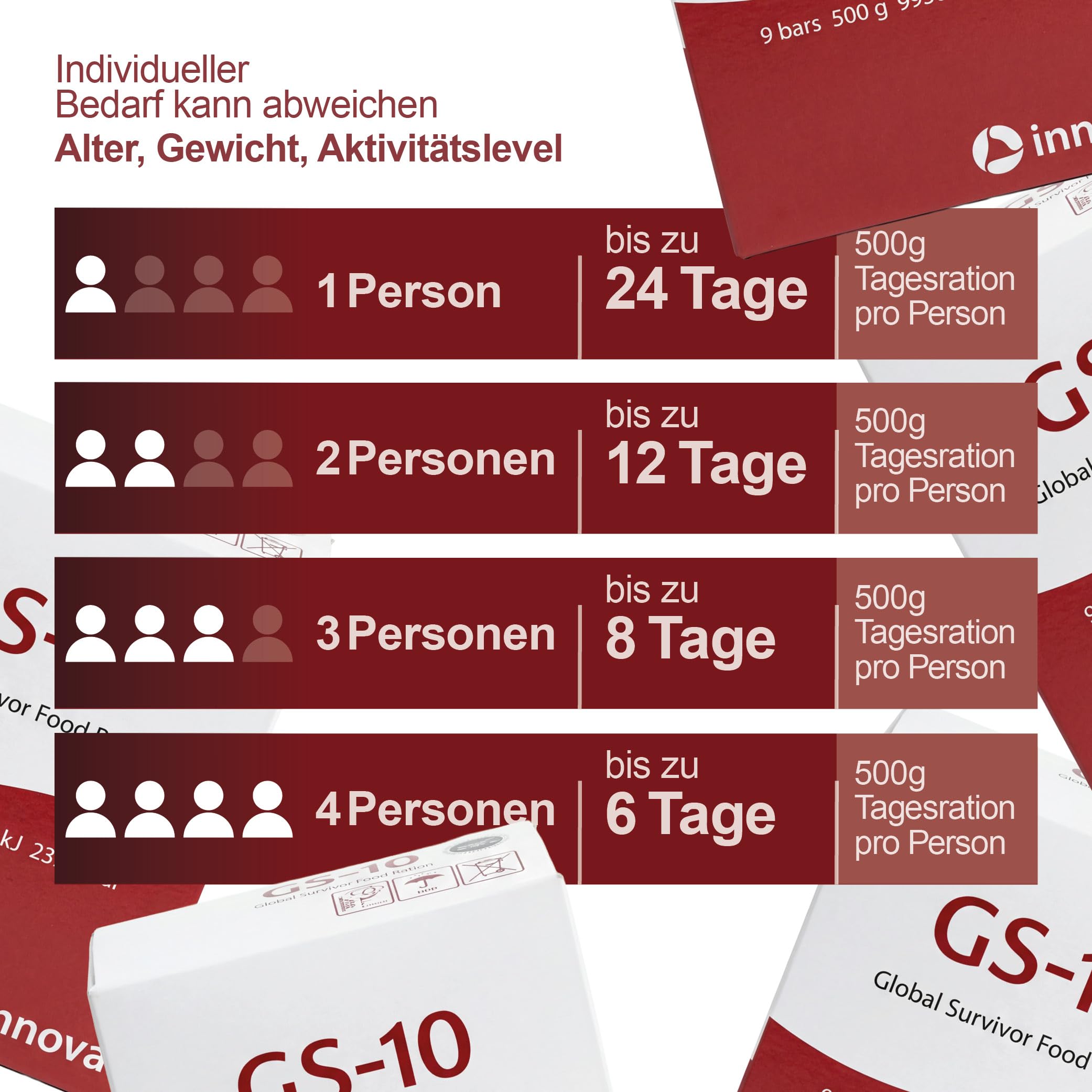 GS-10 & BP-ER Emergency Food Set 48x 500g – 20 Jahre Langzeitnahrung zur Krisenvorsorge & Blackout – Sofort verzehrfertige Notration, vegetarisch, lange haltbar – Survival Food für den Notvorrat