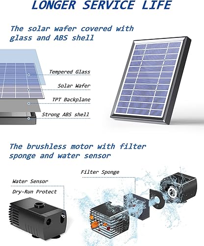 Miniatura 2 de Biling Fuente de agua solar para baño de pájaros, bomba de agua solar de 3.5 W para exteriores con cable de 10 pies, tubo de 4 pies, bomba solar