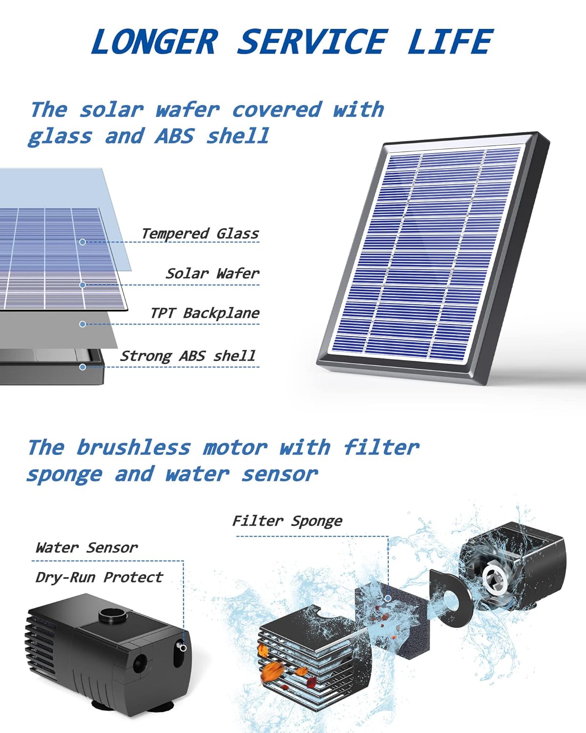 Biling 3W Solar Drip Irrigation System & 3.5W Solar Water Pump Outdoor for Garden, BirdBath, Garden Small Ponds