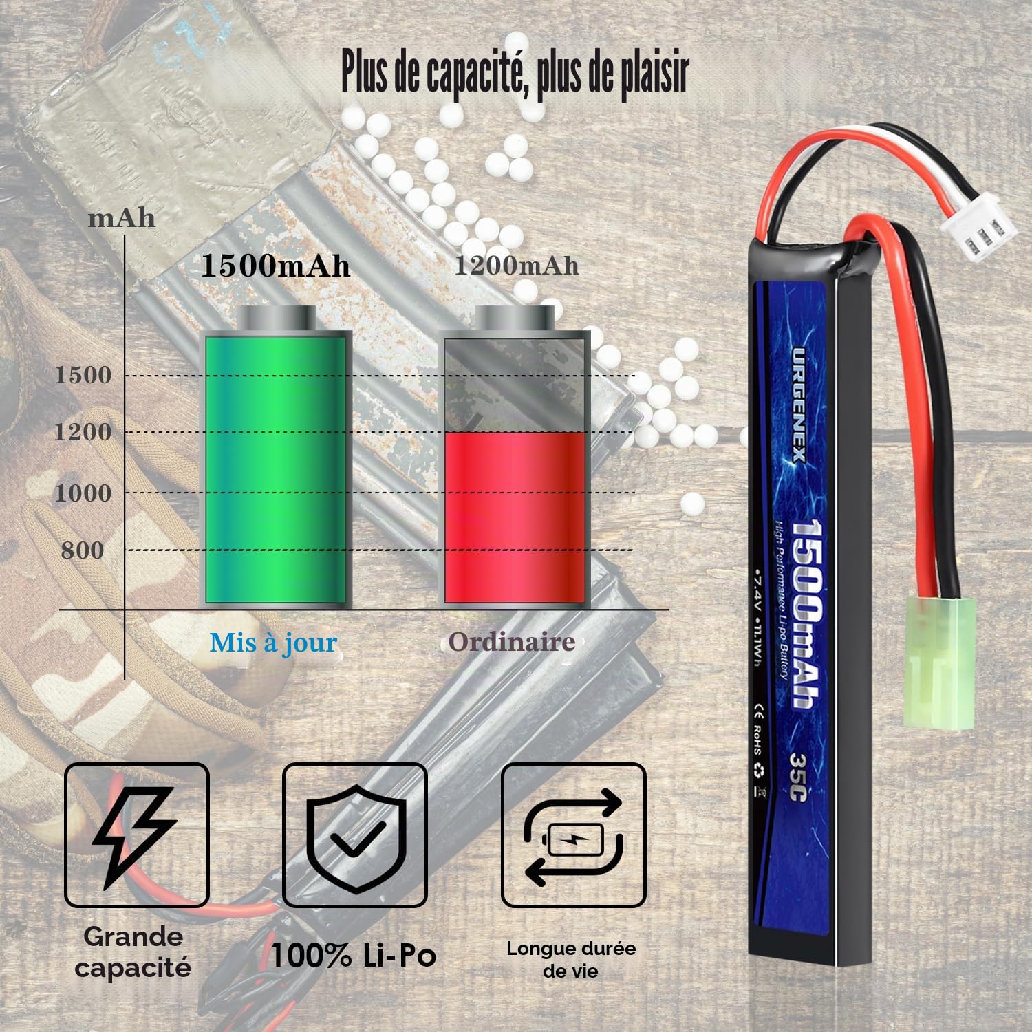 Pack de batterie Lipo Airsoft 7,4 V 1500 mAh 35 C à taux de décharge élevé avec mini prise rechargeable 2S pour pistolets modèles Airsoft