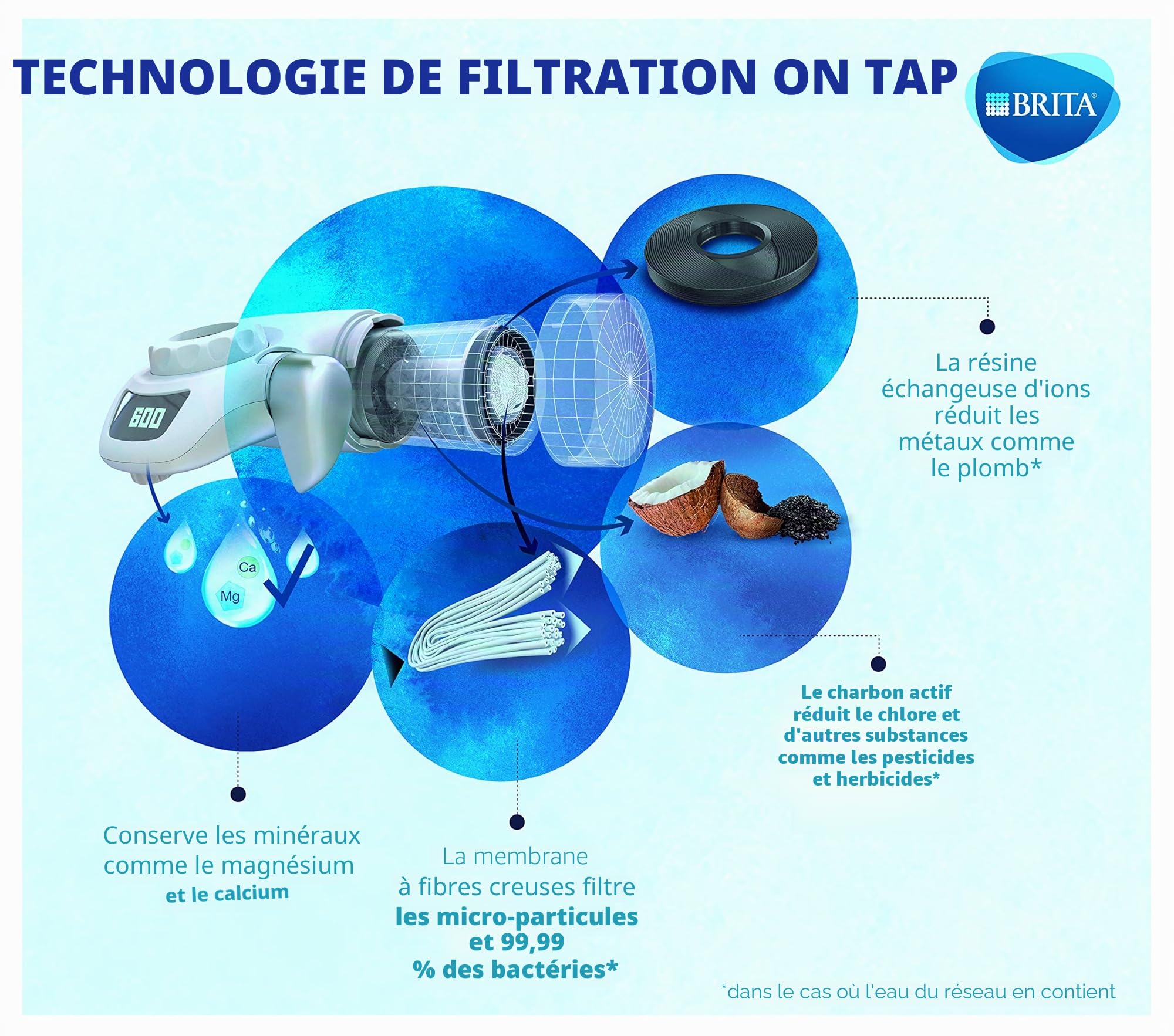 BRITA On Tap HF - Cartouche filtrante pour eau - Compatible avec système de filtration BRITA On Tap - 600 litres d'eau filtrée d'excellente saveur