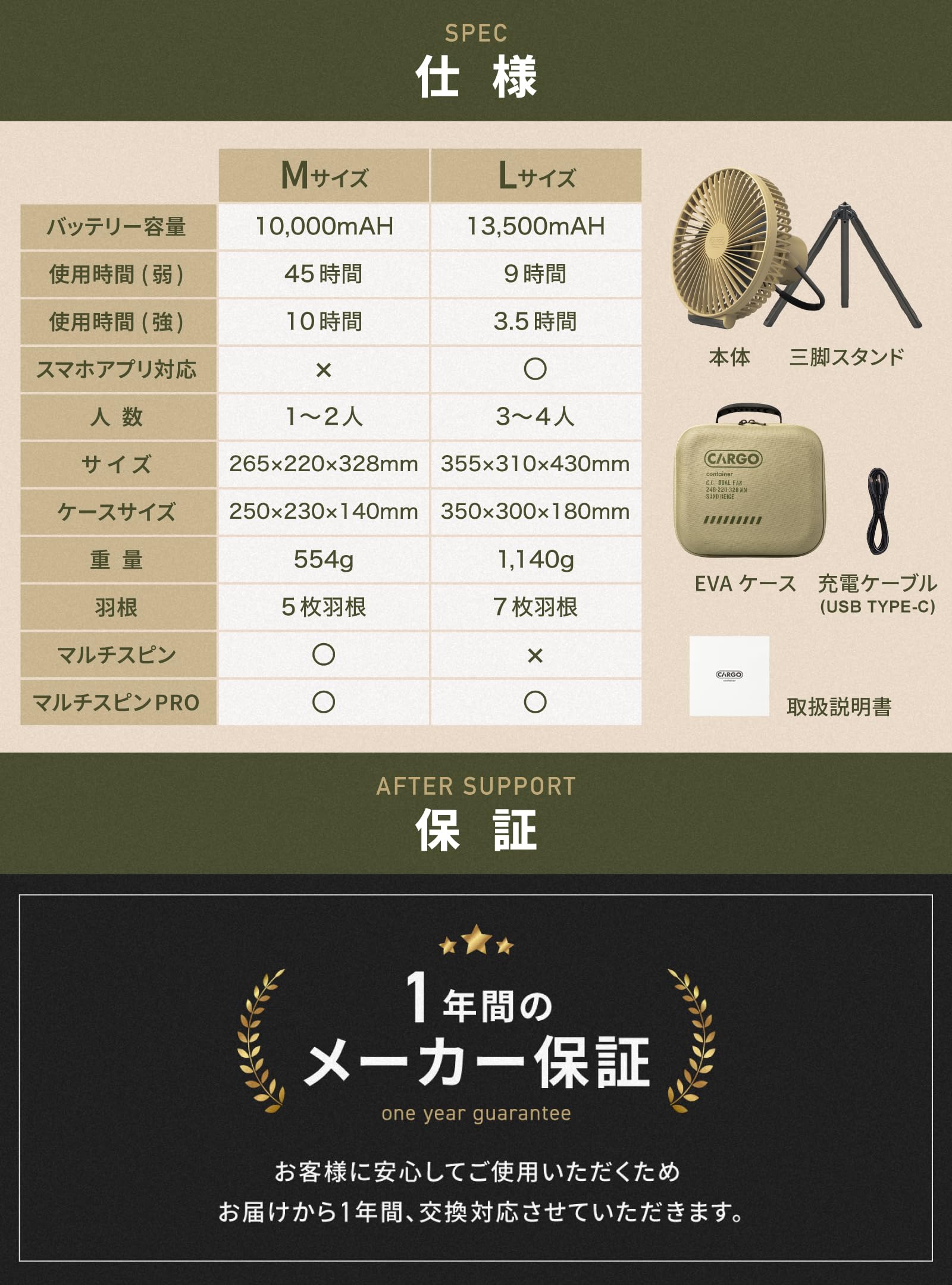 Amazon.co.jp: CARGO CONTAINER カーゴコンテナ DUAL FAN 扇風機