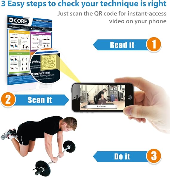 Core Exercise | Full Core Workout | Improves Strength Training | Laminated Gym and Home Poster | Includes Online Video Training Support | Size - 594mm x 420mm (A2) | Improves Personal Fitness