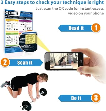Core Exercise | Full Core Workout | Improves Strength Training | Laminated Gym and Home Poster | Includes Online Video Training Support | Size - 594mm x 420mm (A2) | Improves Personal Fitness