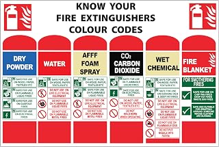 RDLCAR Know Your Fire Extinguisher Signs, 1mm PVC - Colour Coded Signs for Offices, Business and Buildings - Informative Board Sign for Fire Safety, 200mm x 300mm, 1-Pack