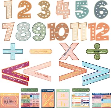27 Pcs Educational Math Posters Set for Classroom 15 Keywords Multiple Math Posters 12 Multiplication Numbers 1 To 12 Counting Numbers Back to School Elementary School SuppliesBoho